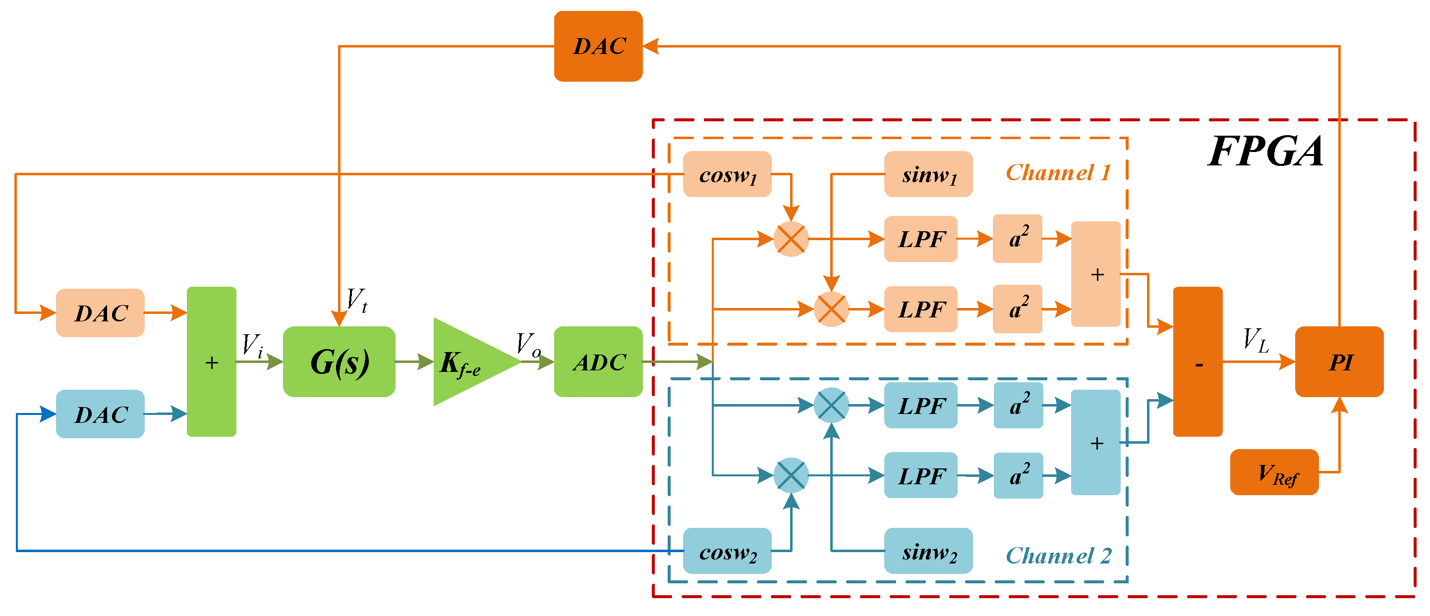 Micromachines 10 00496 g003