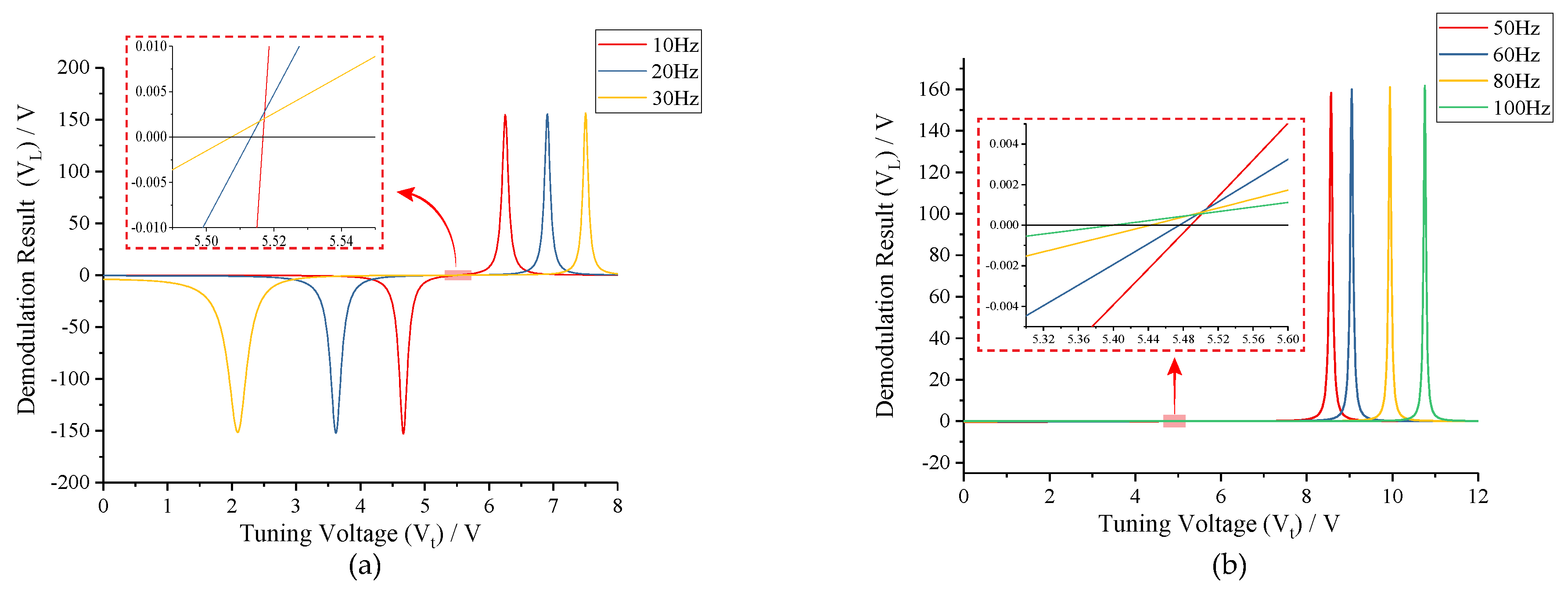 Micromachines 10 00496 g005