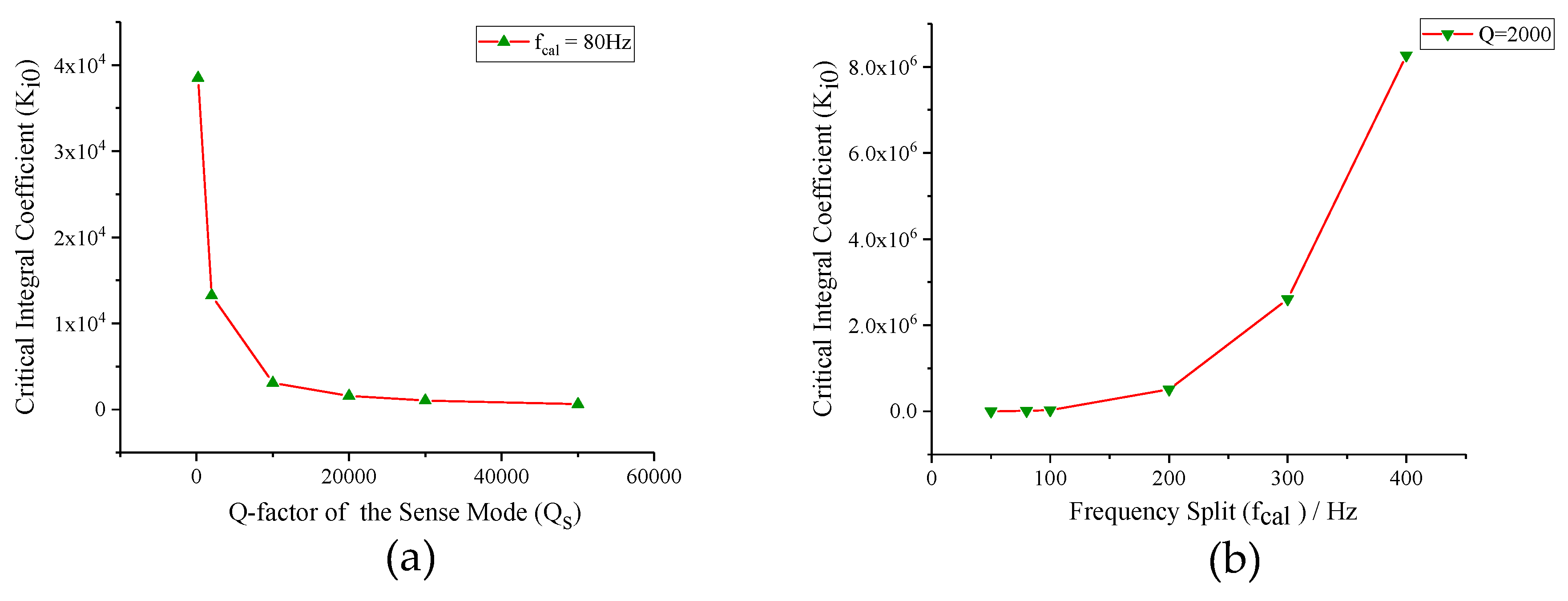 Micromachines 10 00496 g008