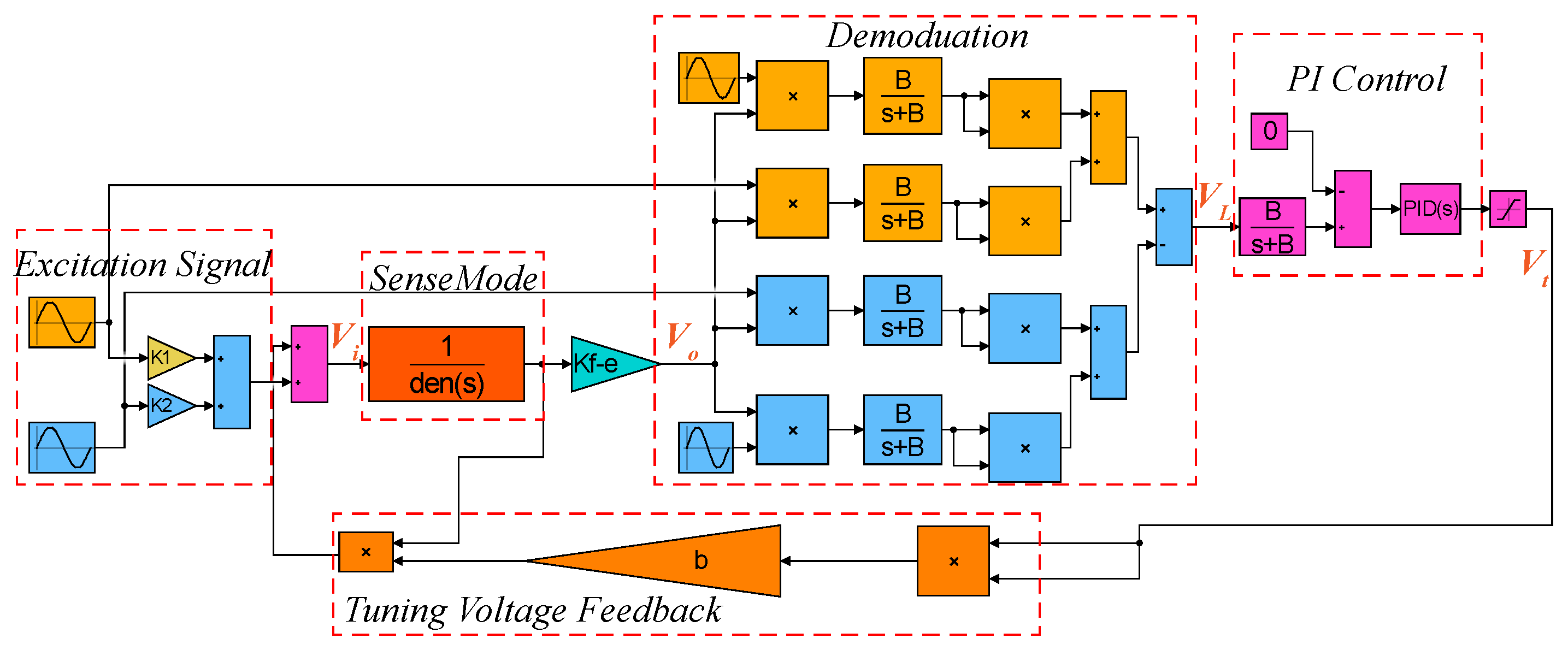 Micromachines 10 00496 g009