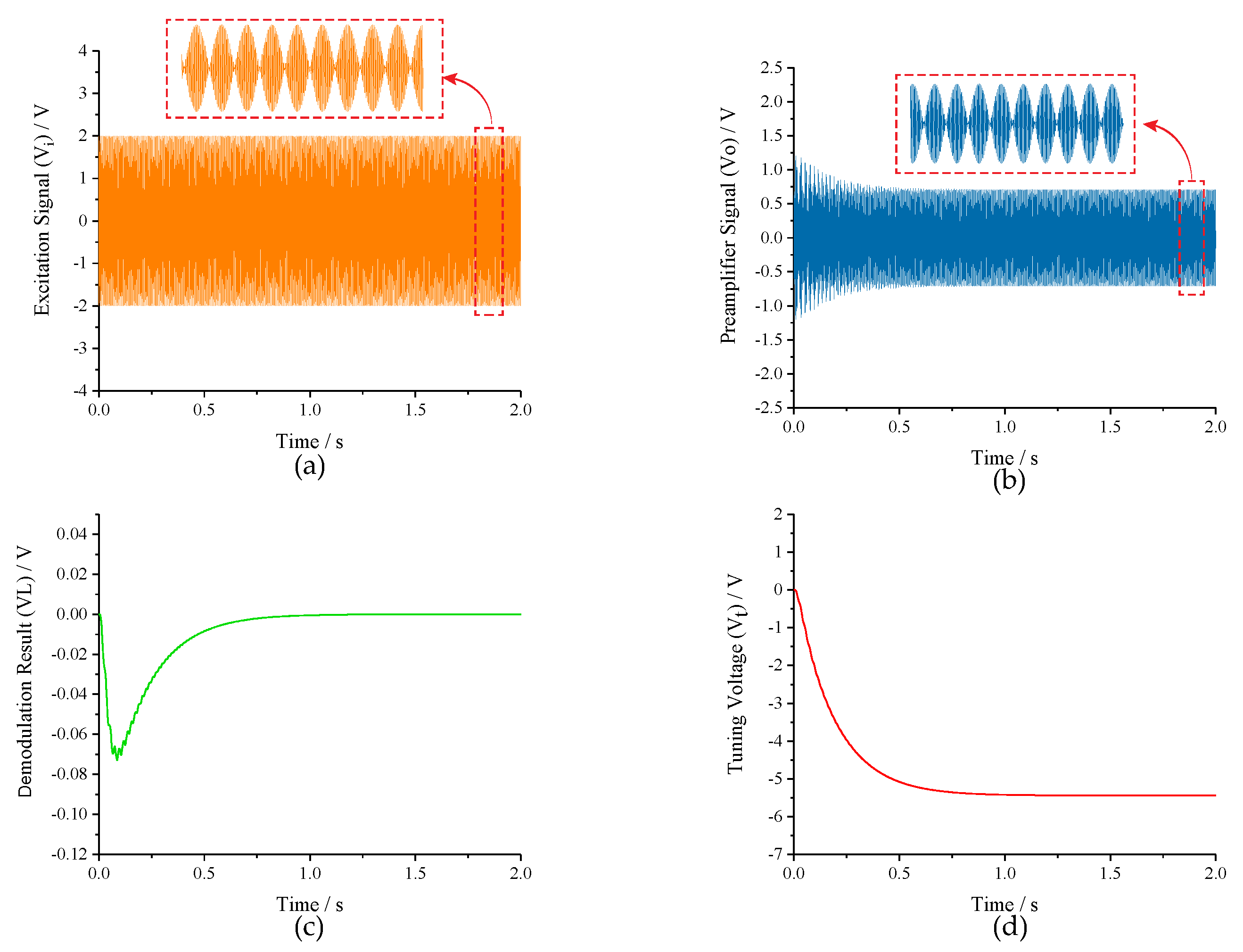 Micromachines 10 00496 g010