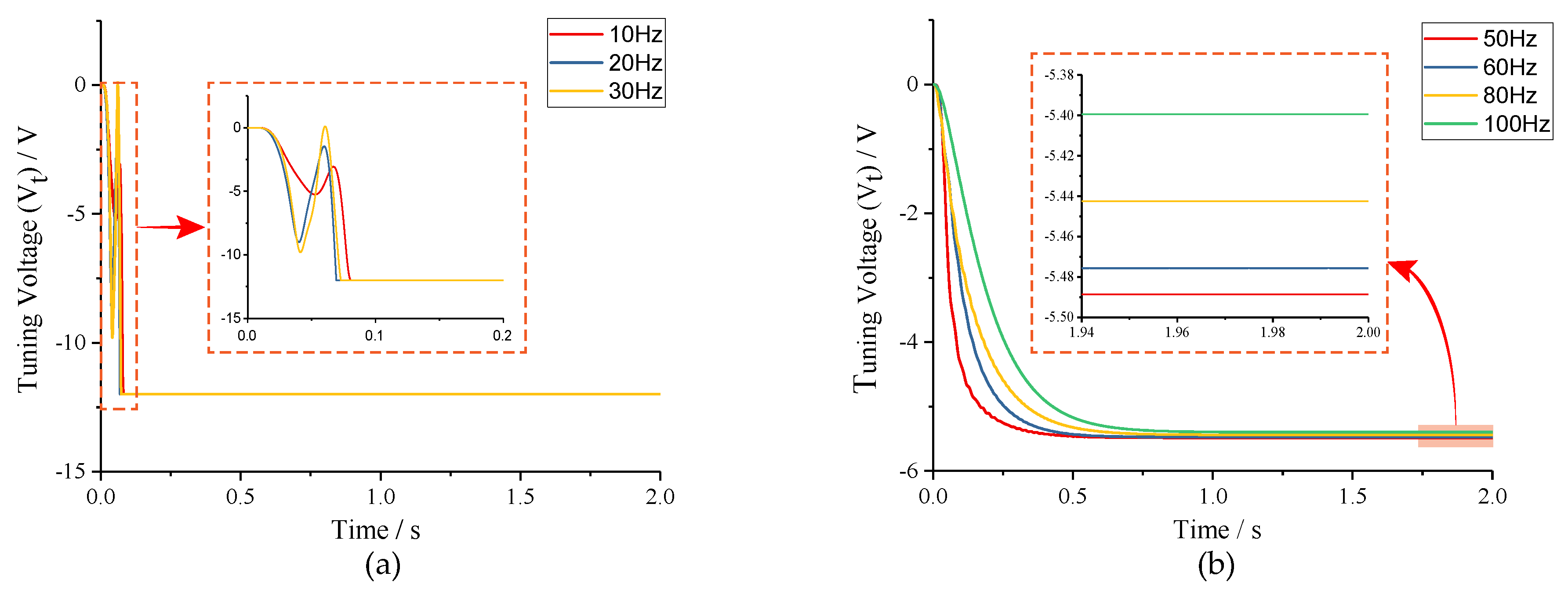 Micromachines 10 00496 g011