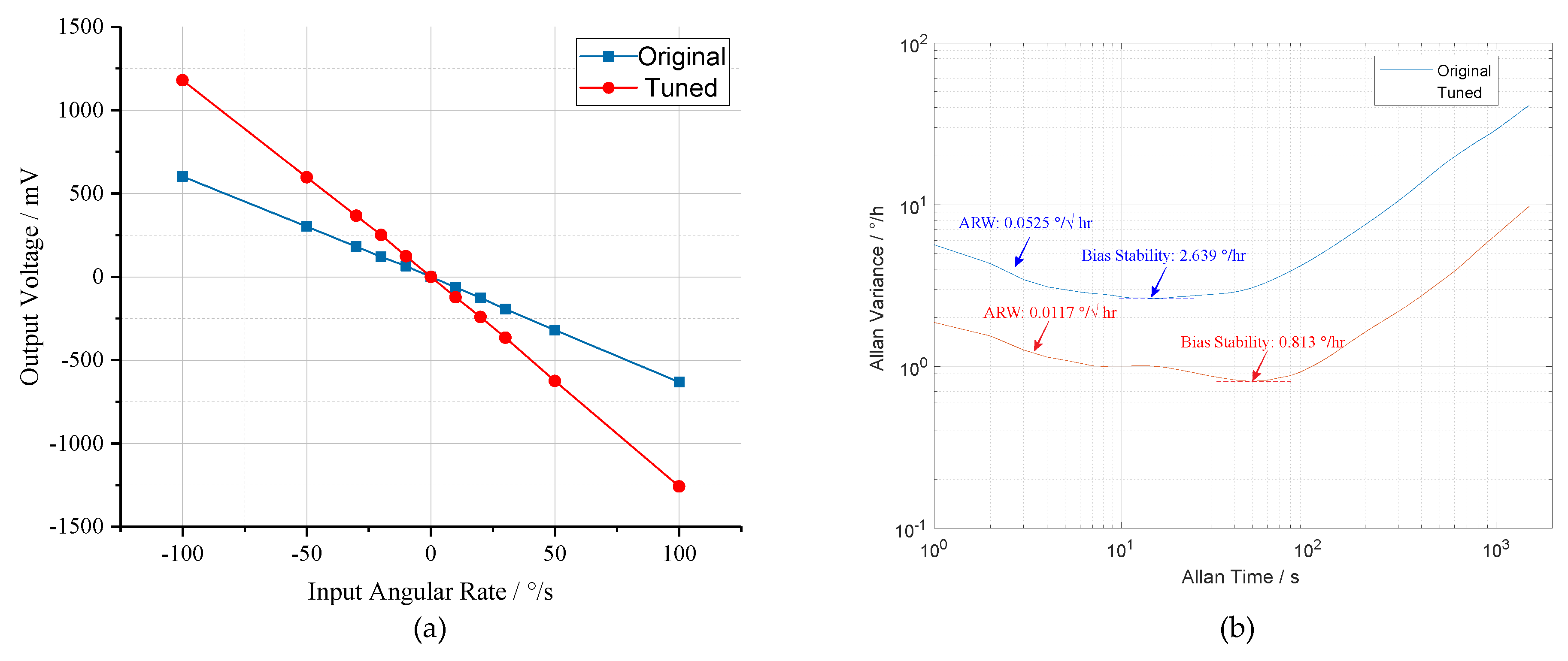Micromachines 10 00496 g019
