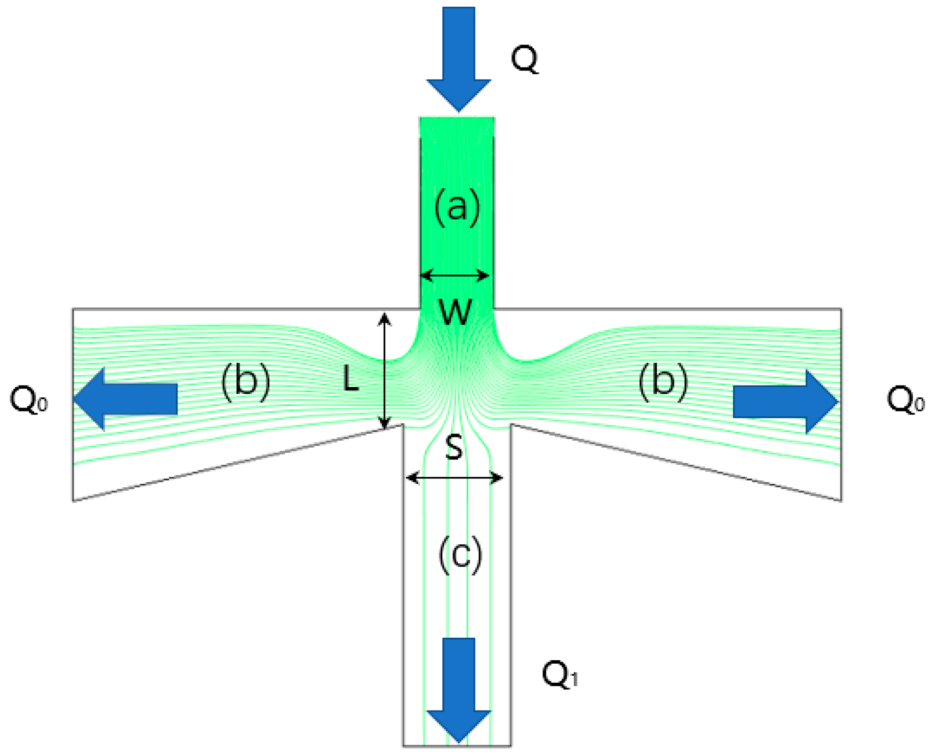 Stack Testing Comparison of Microscopic and Aerodynamic Particle Size