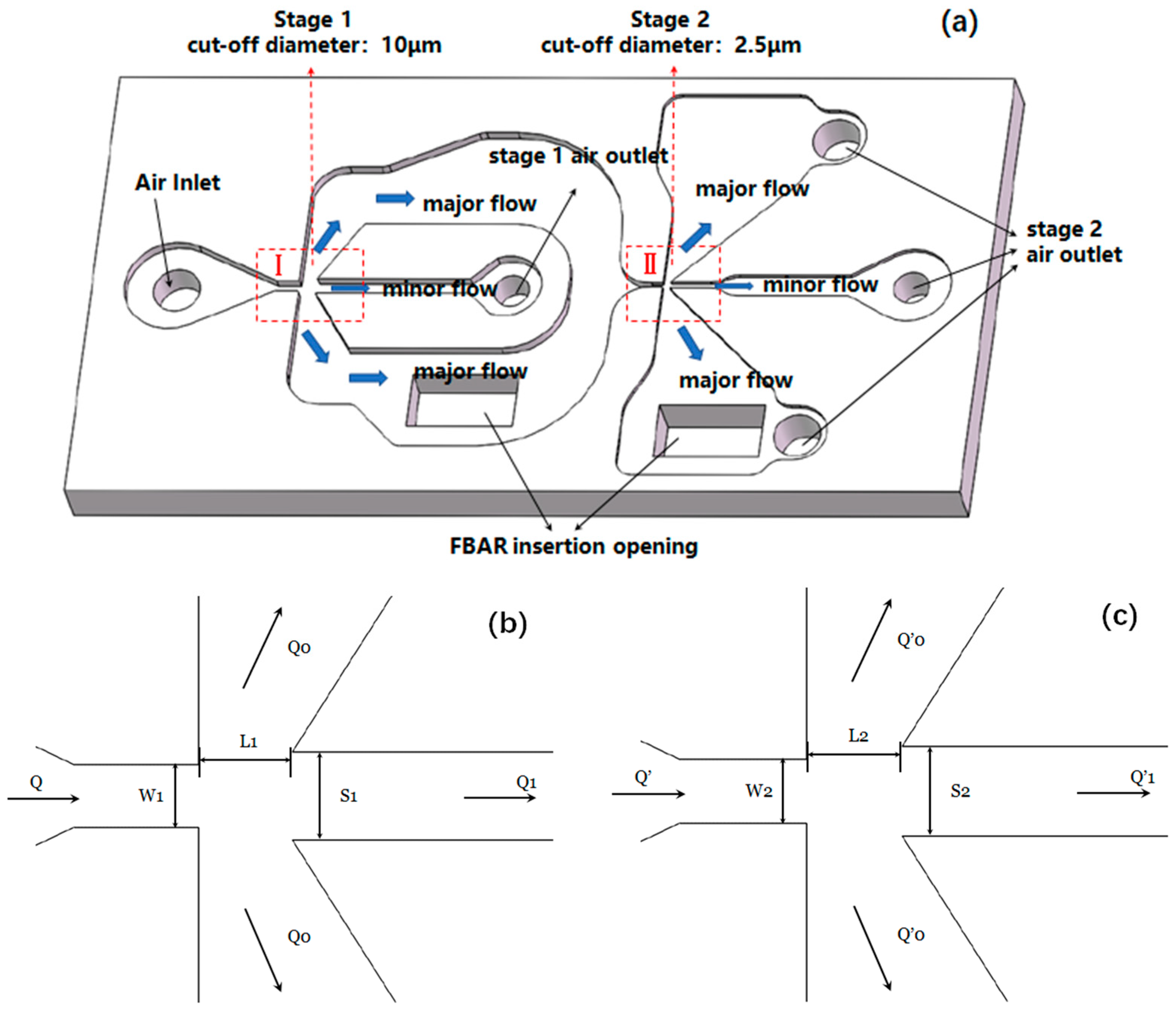 Micromachines 10 00497 g002 Micromachines 10 00497 g002