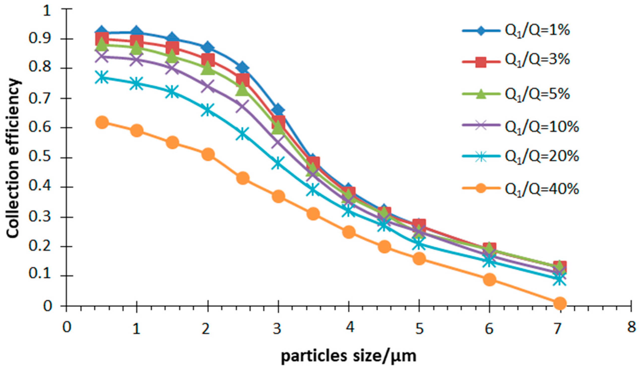 Micromachines 10 00497 g007 Micromachines 10 00497 g007