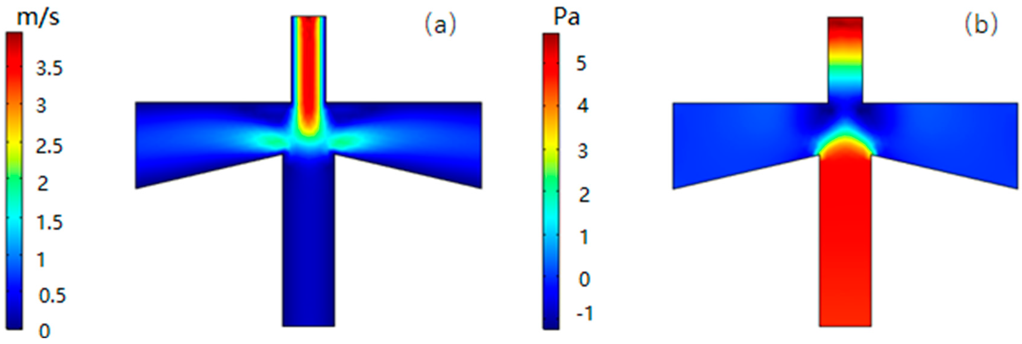 Micromachines 10 00497 g008 Micromachines 10 00497 g008