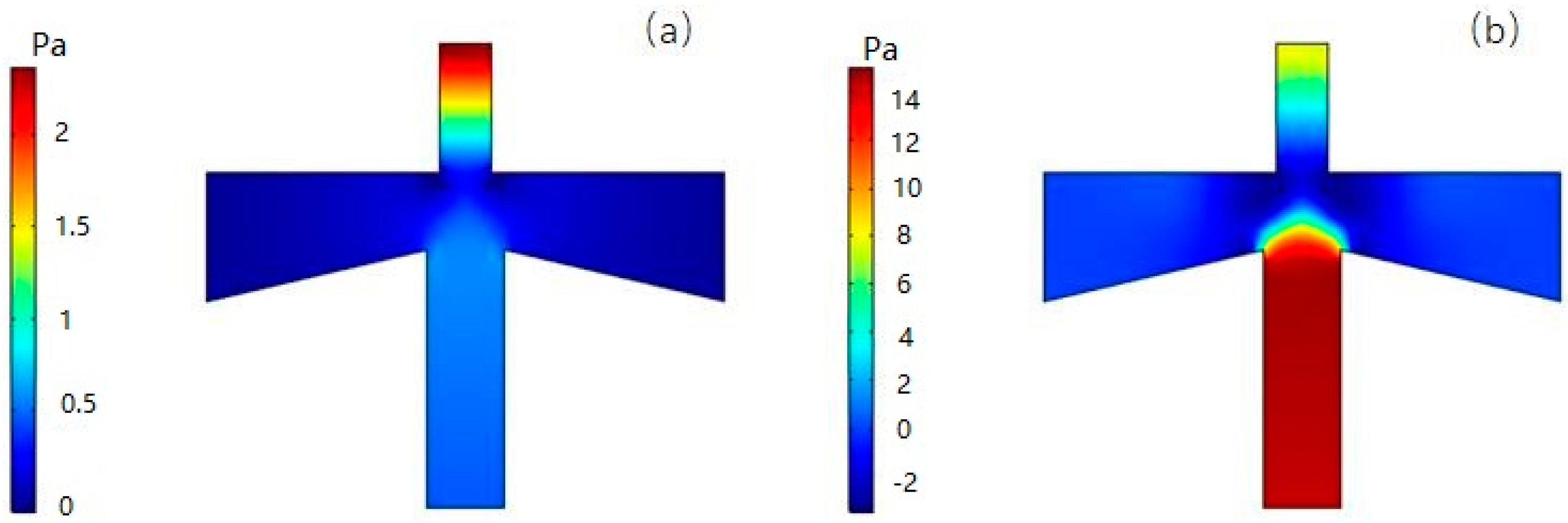 Micromachines 10 00497 g010 Micromachines 10 00497 g010
