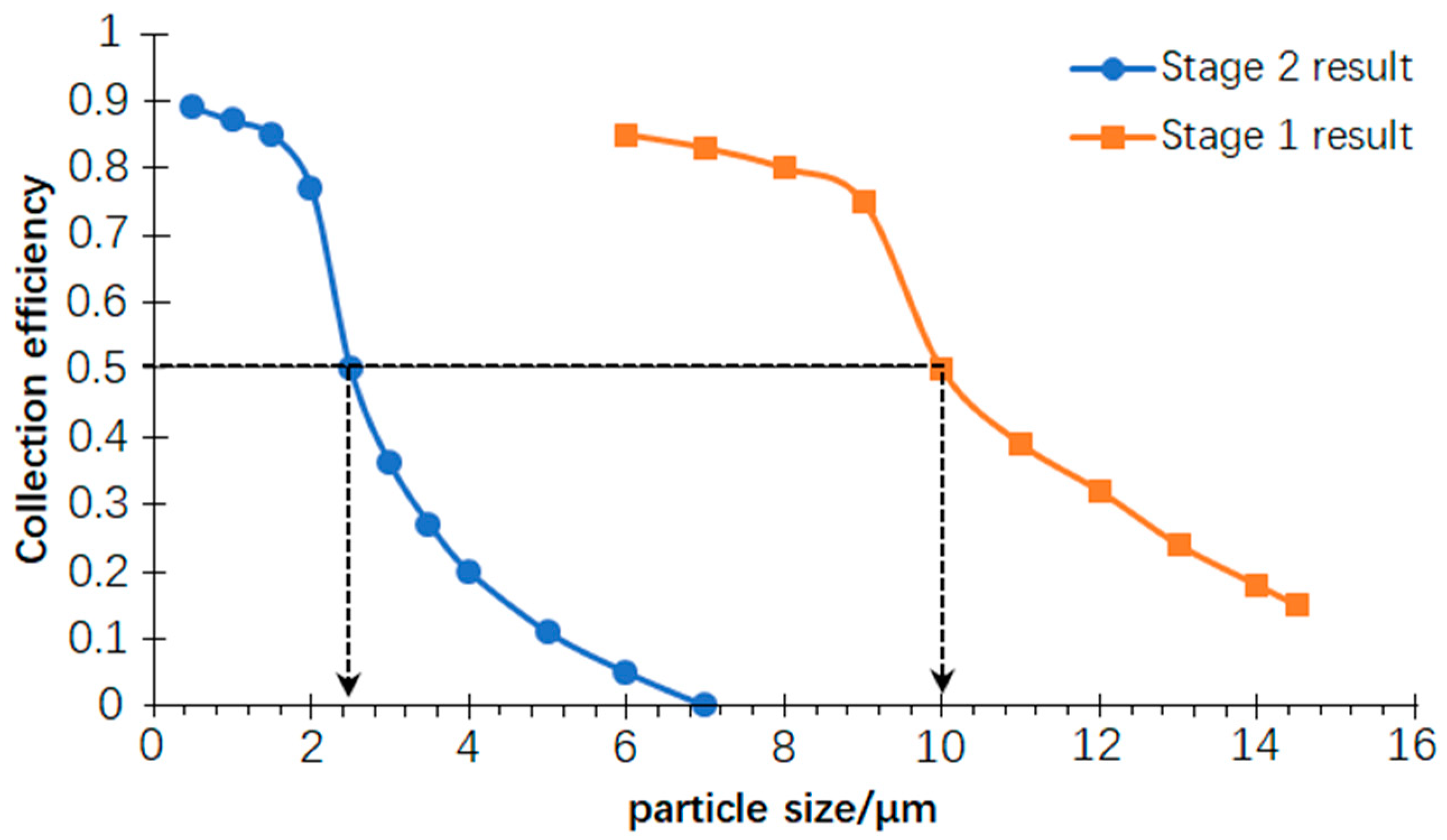 Micromachines 10 00497 g012 Micromachines 10 00497 g012