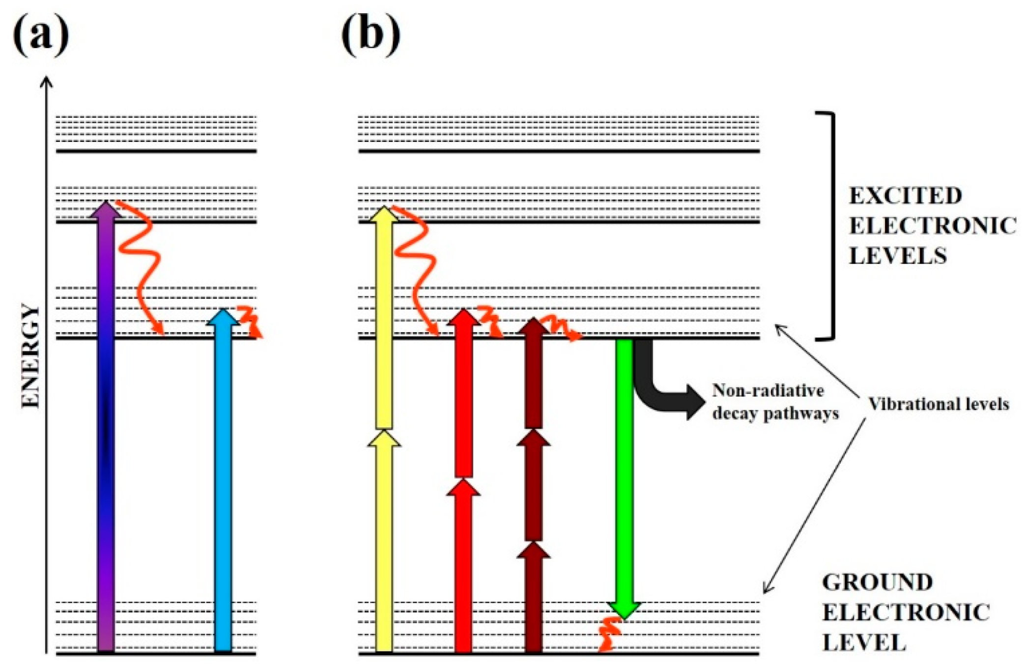 Micromachines 10 00507 g002