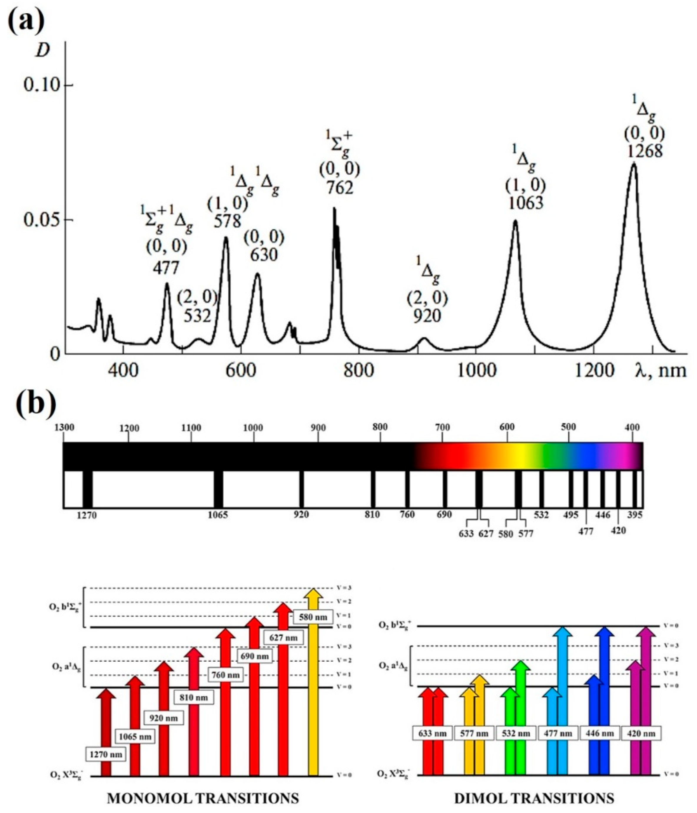 Micromachines 10 00507 g005
