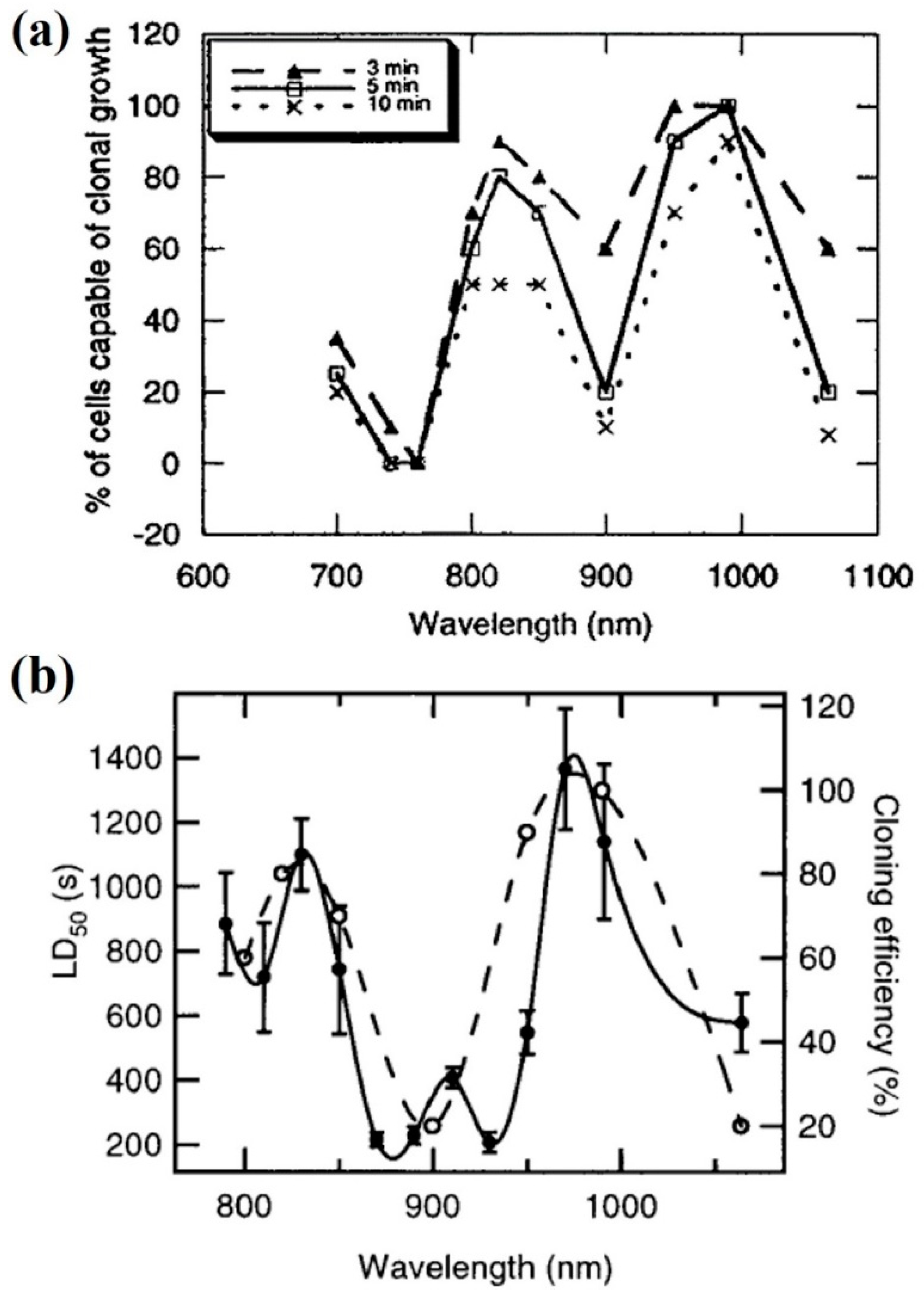 Micromachines 10 00507 g006