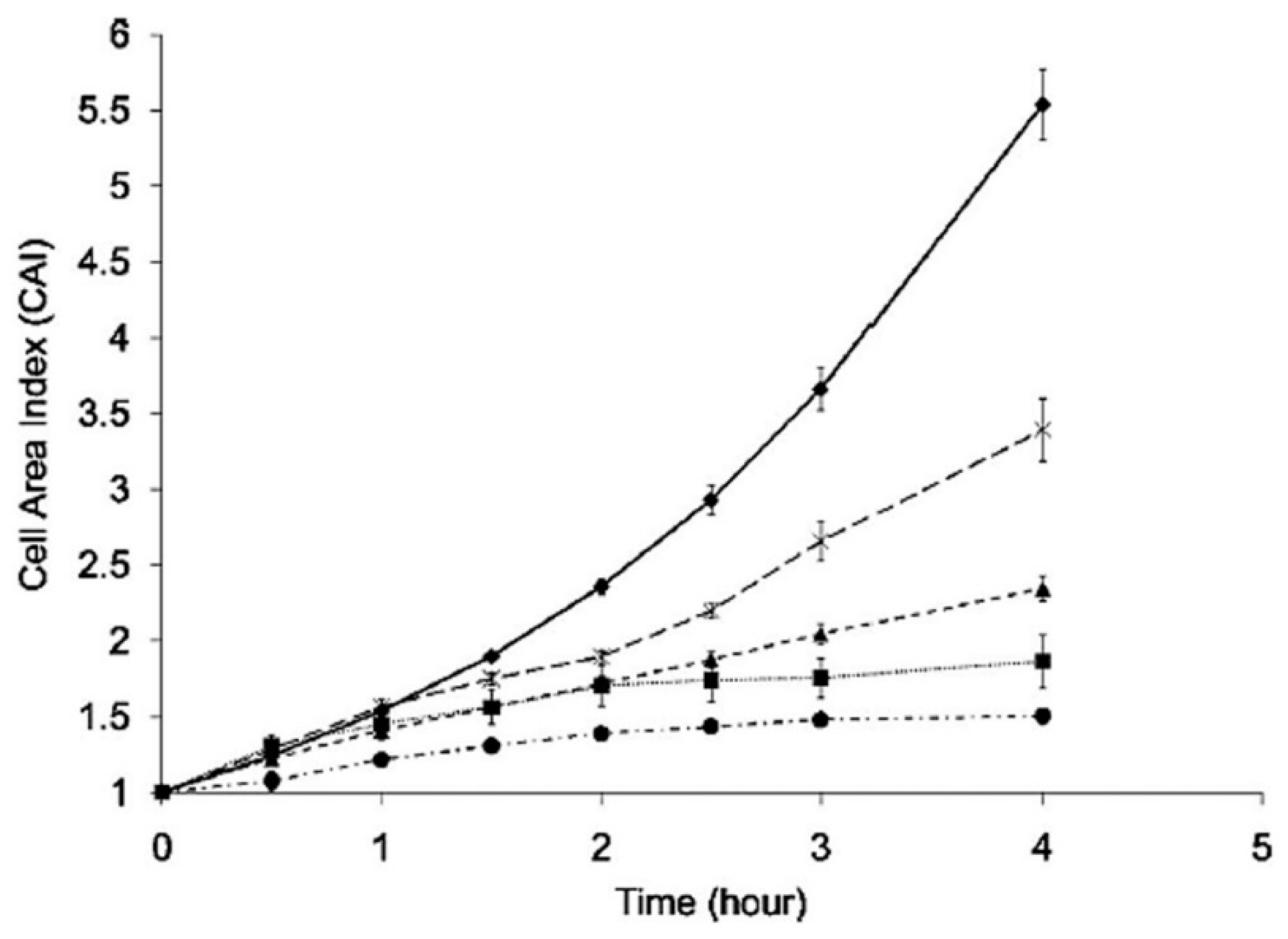 Micromachines 10 00507 g007