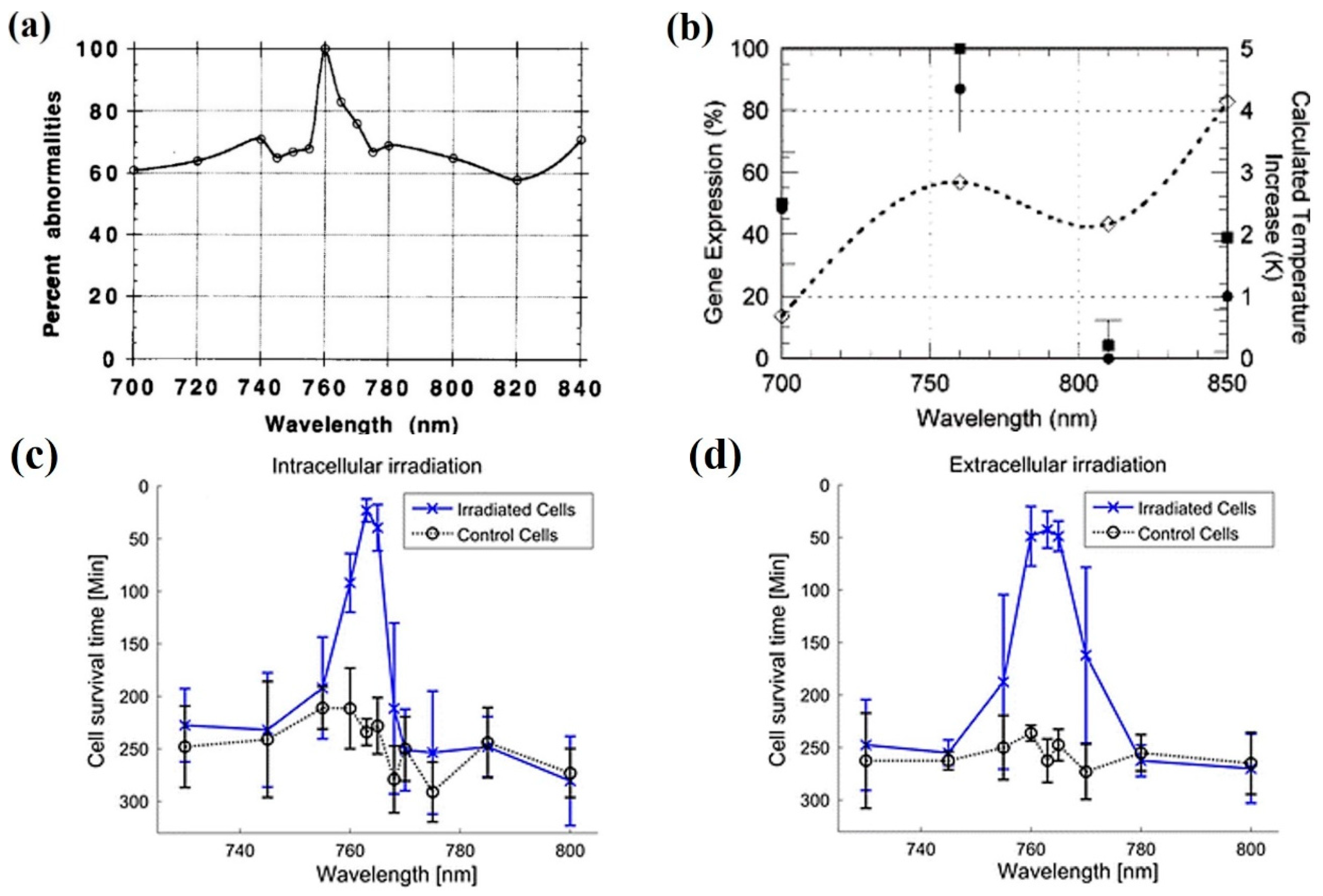 Micromachines 10 00507 g011