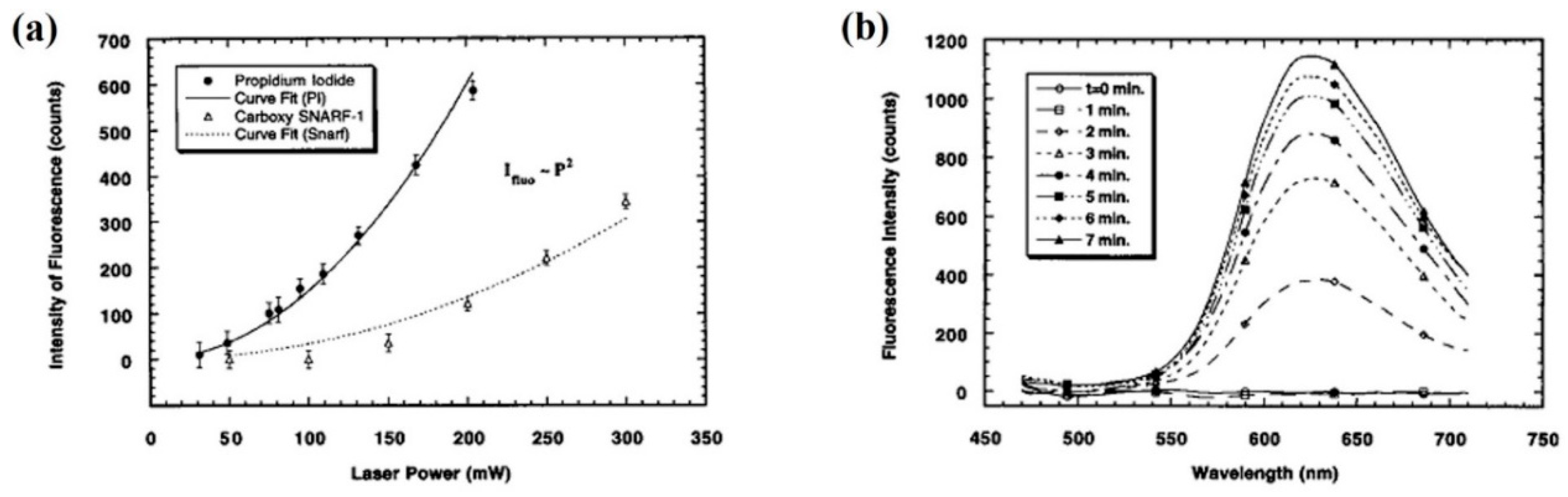 Micromachines 10 00507 g015a