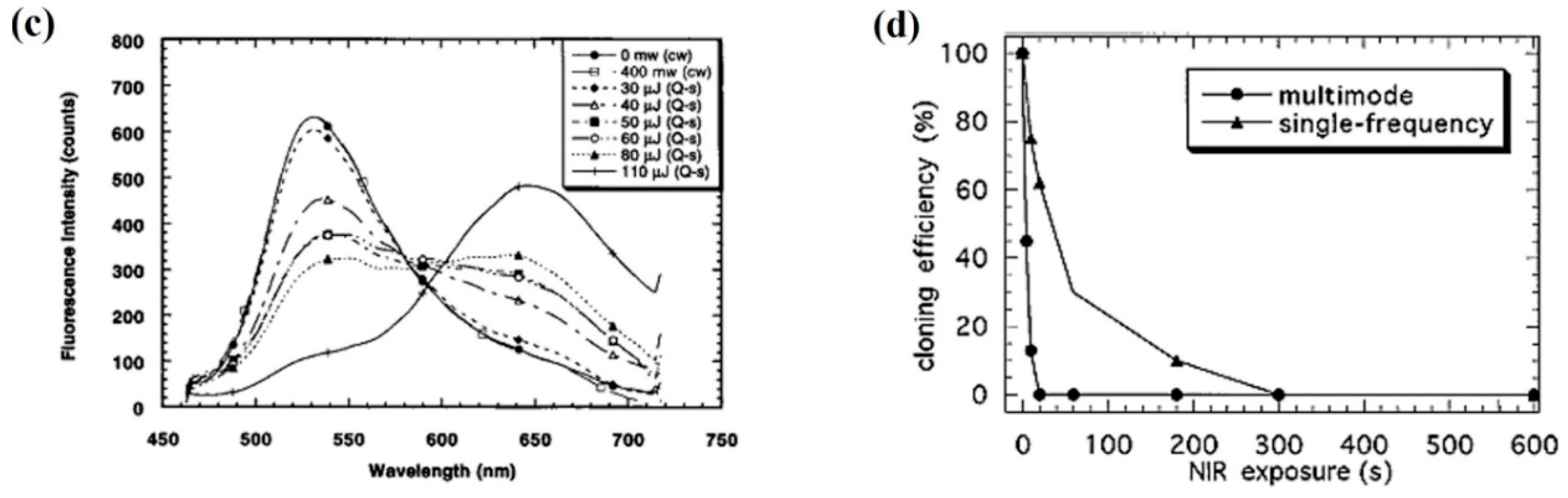 Micromachines 10 00507 g015b