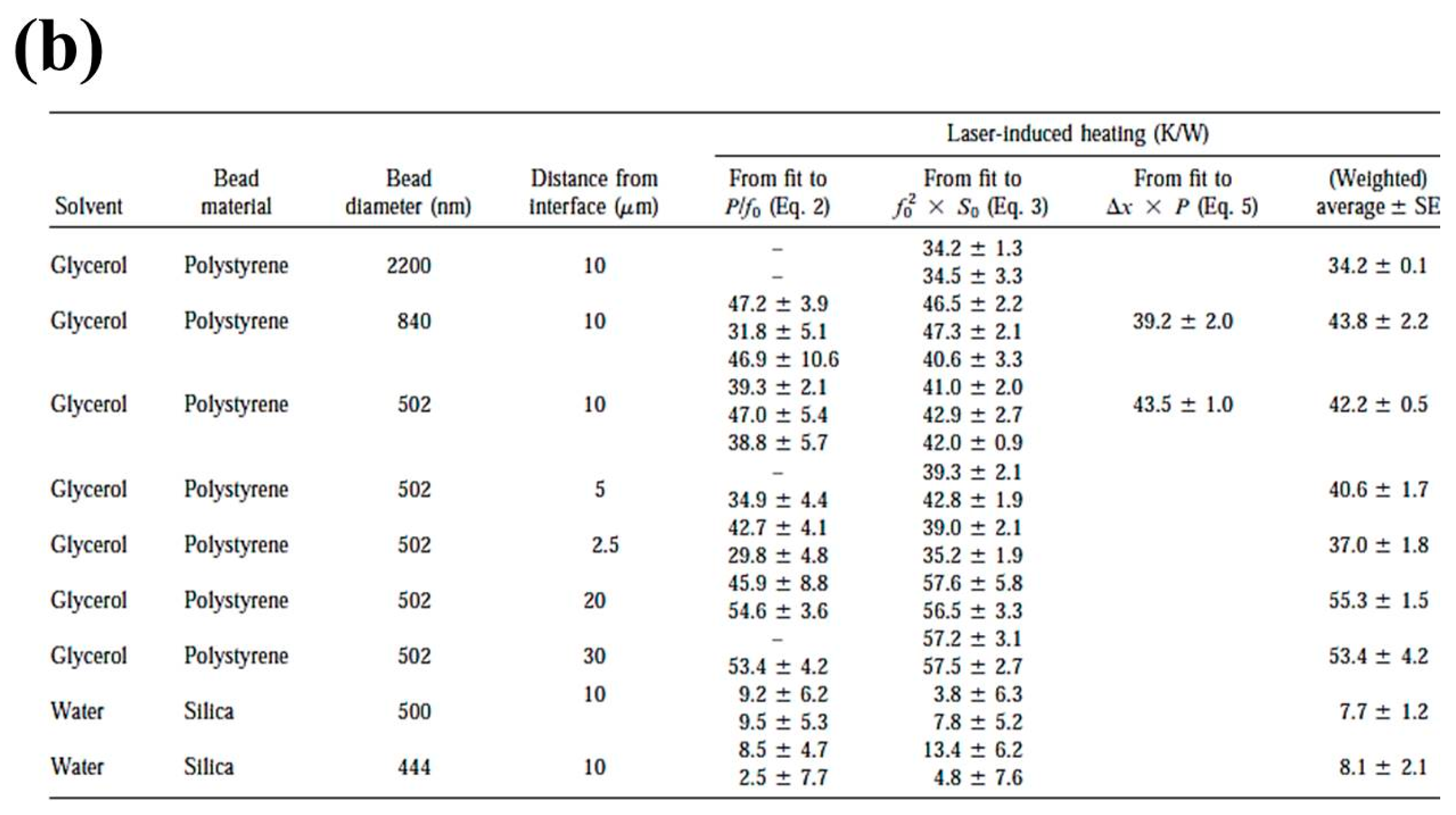 Micromachines 10 00507 g017b