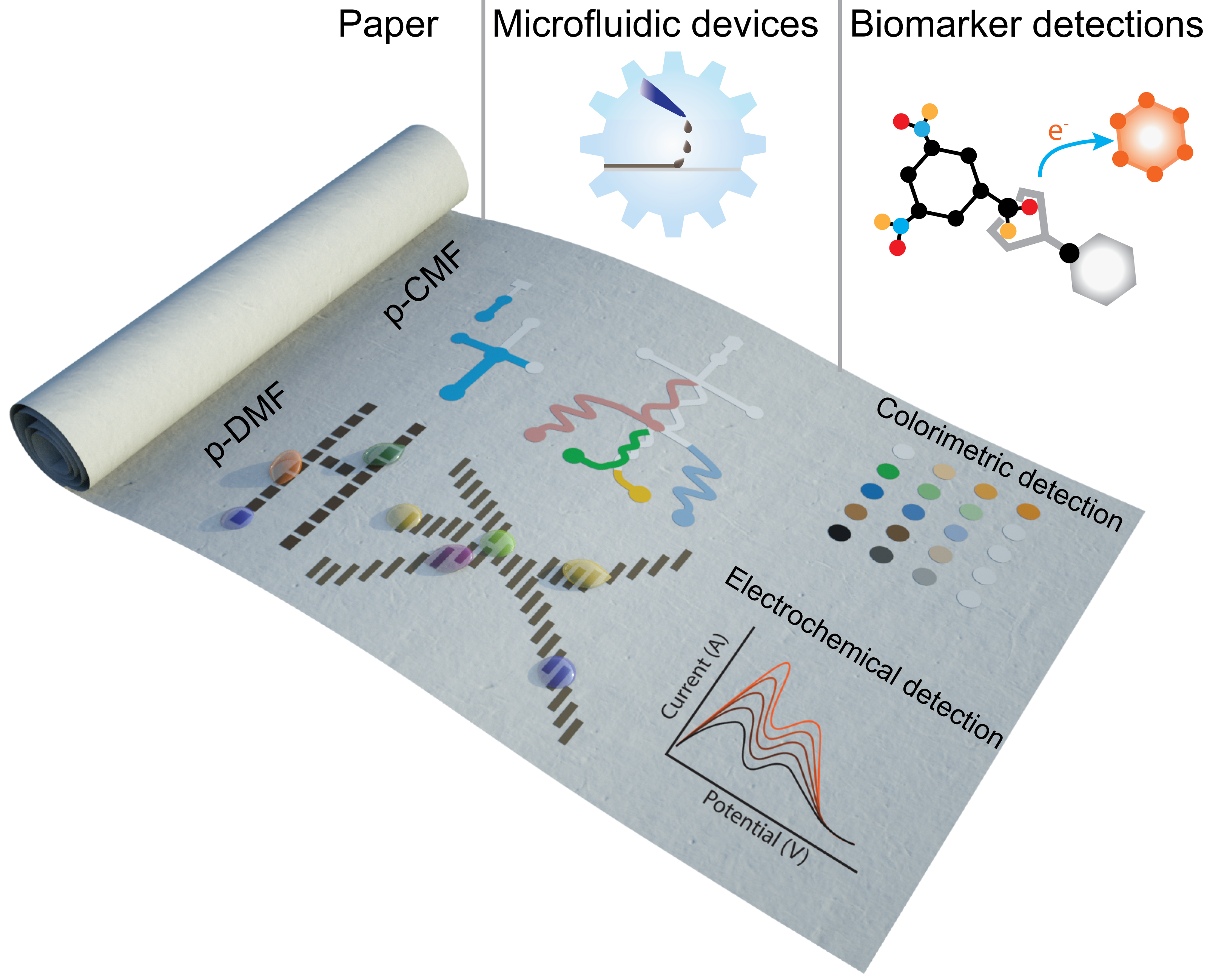 Устройство бумага. Капельная микрофлюидика. Микрофлюидика Sirius. Microfluidic paper based Analitic devices. Идентификация отпечатков микрофлюидика.