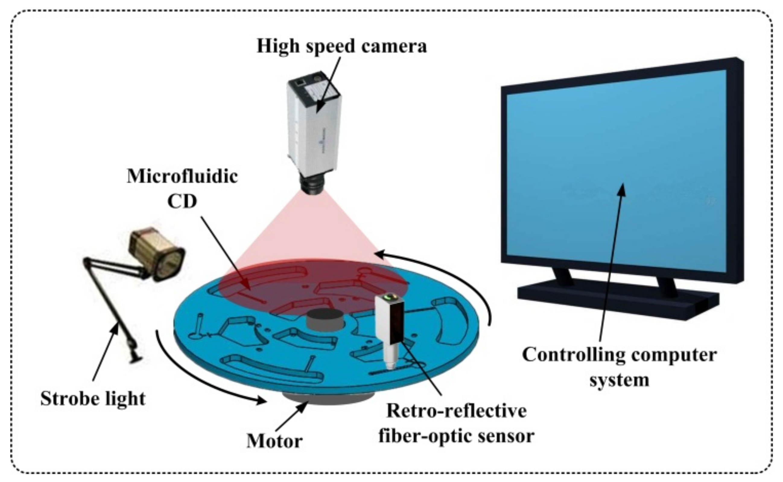 Computer controls