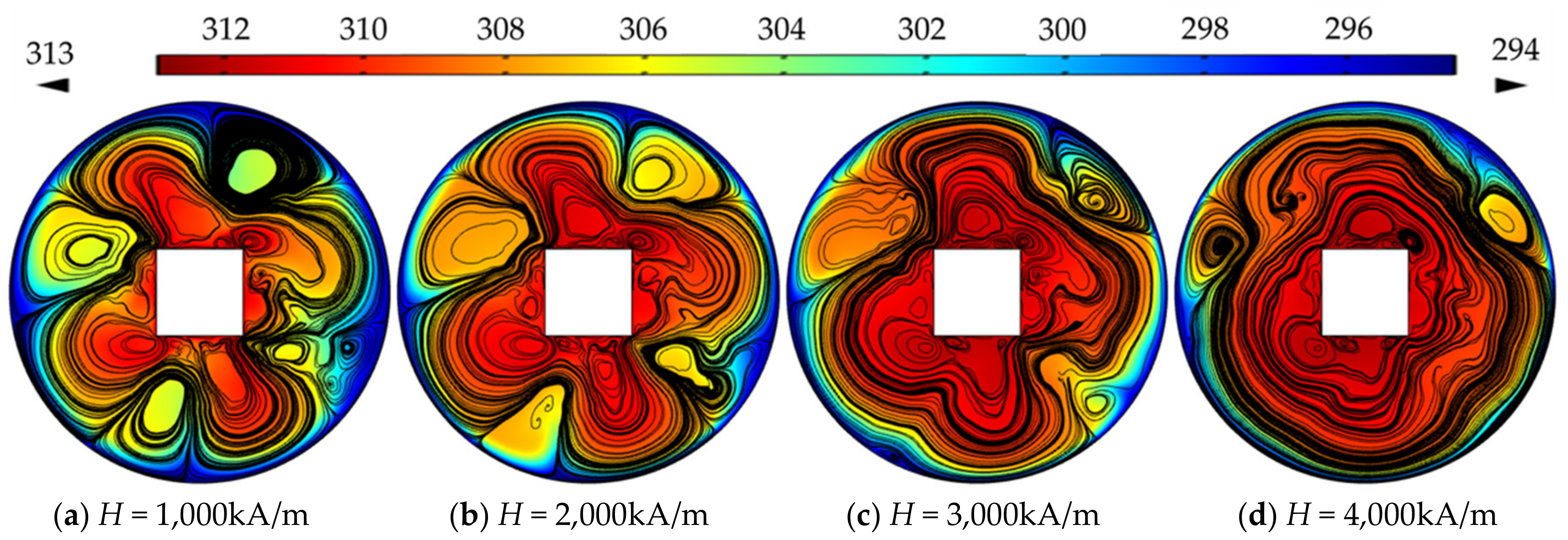 Micromachines Free Full Text Thermomagnetic Convection Of