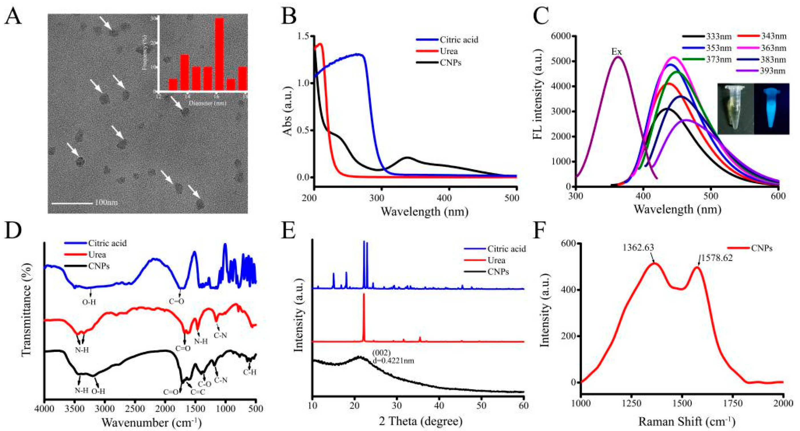Micromachines 10 00568 g001