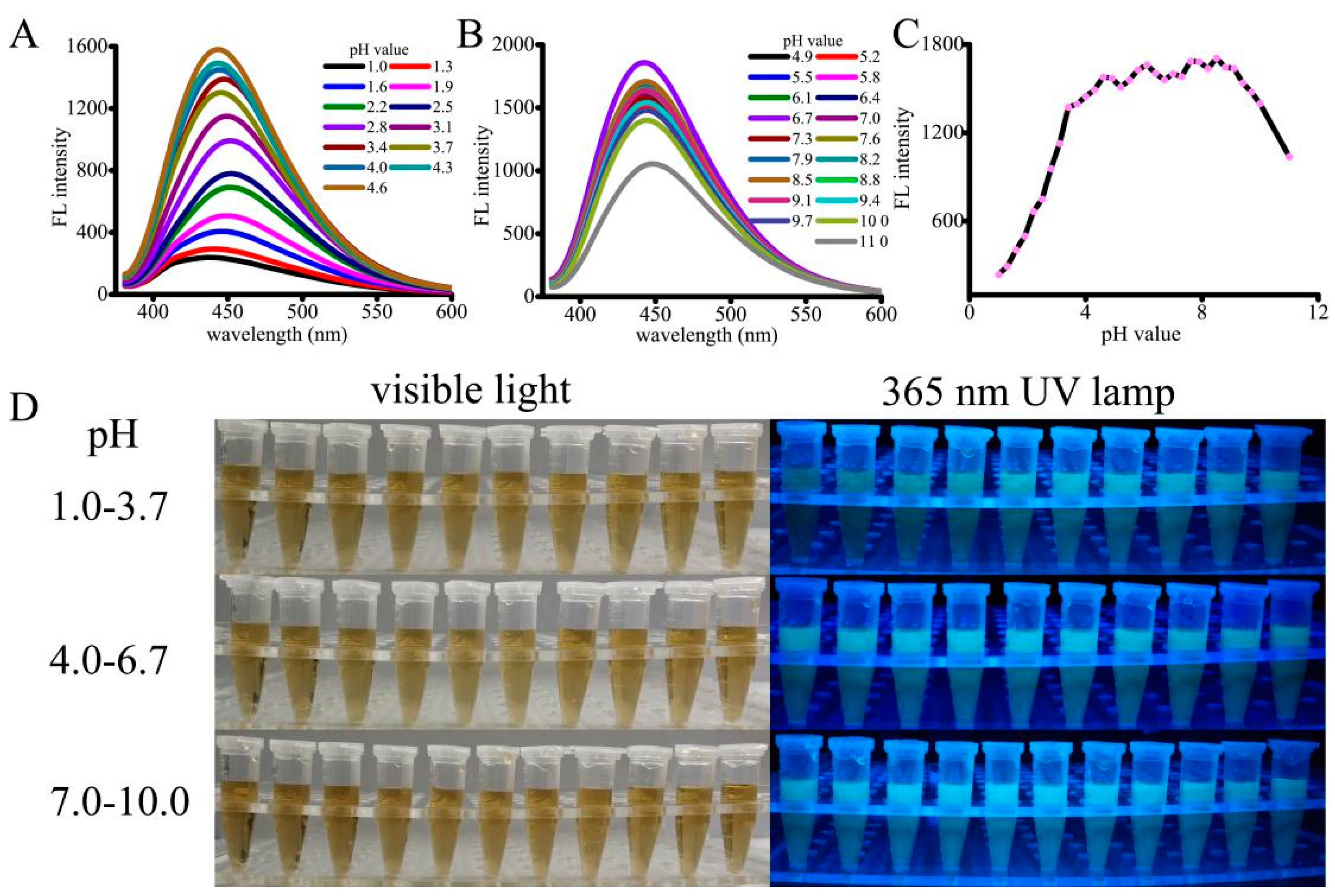 Micromachines 10 00568 g002