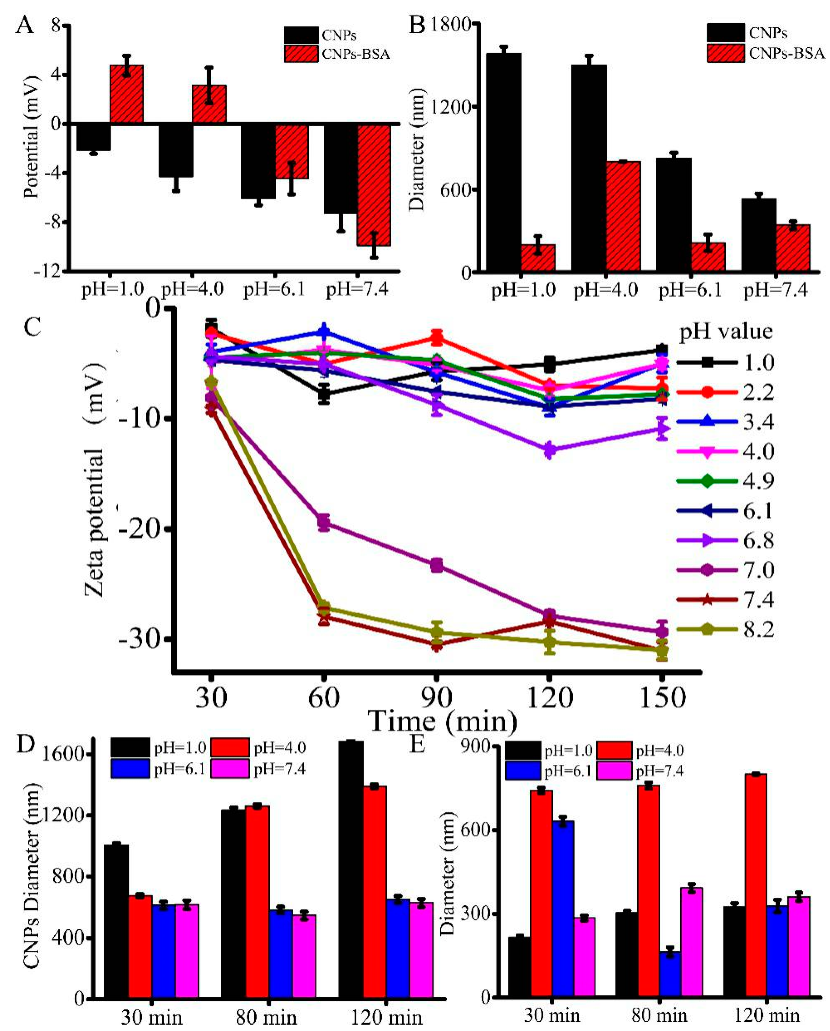 Micromachines 10 00568 g003