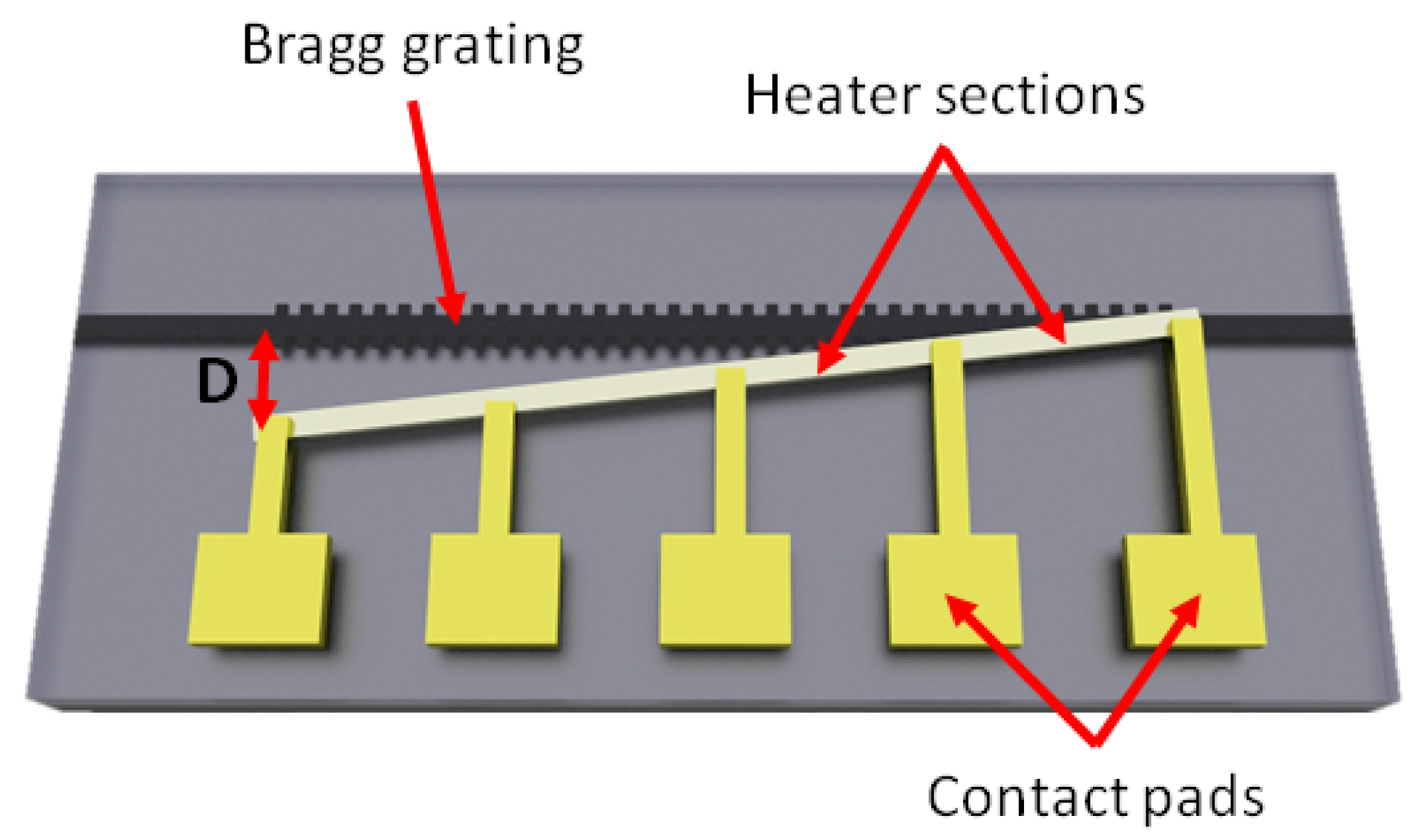 Micromachines 10 00569 g001