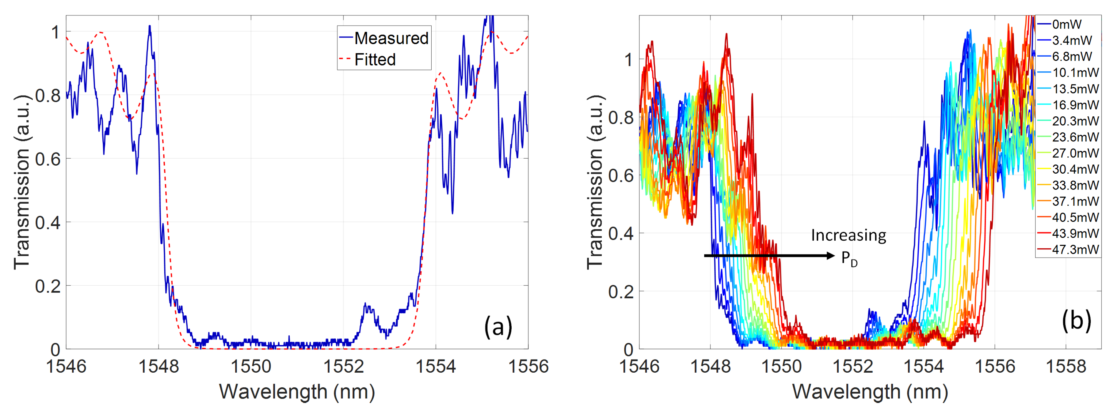 Micromachines 10 00569 g004
