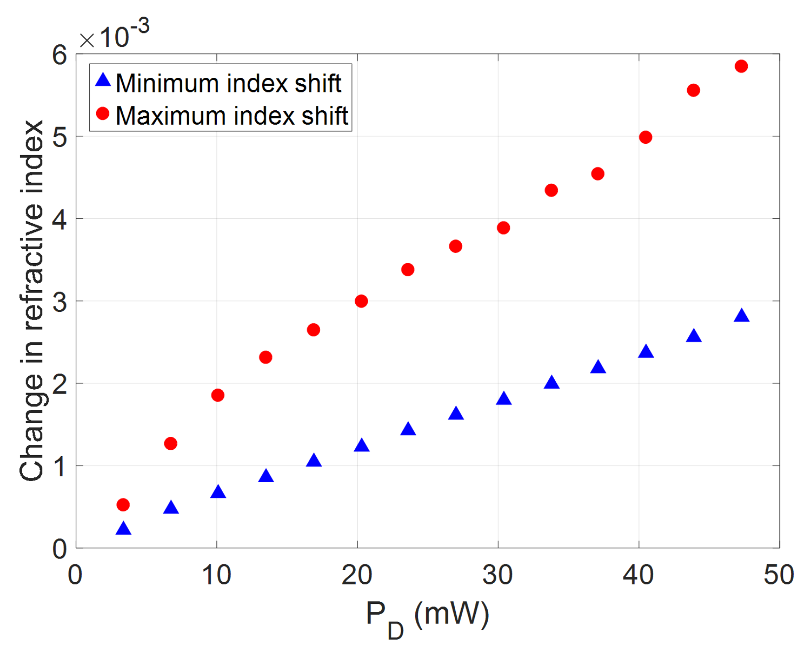 Micromachines 10 00569 g005