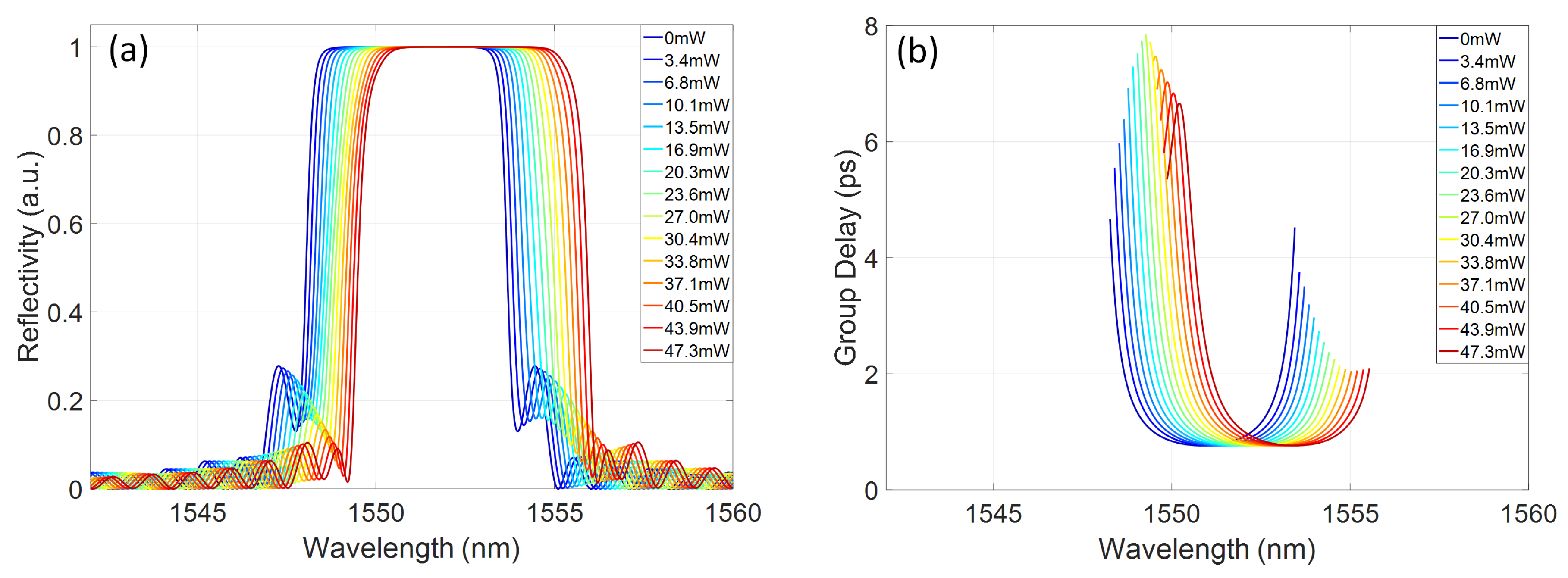 Micromachines 10 00569 g006