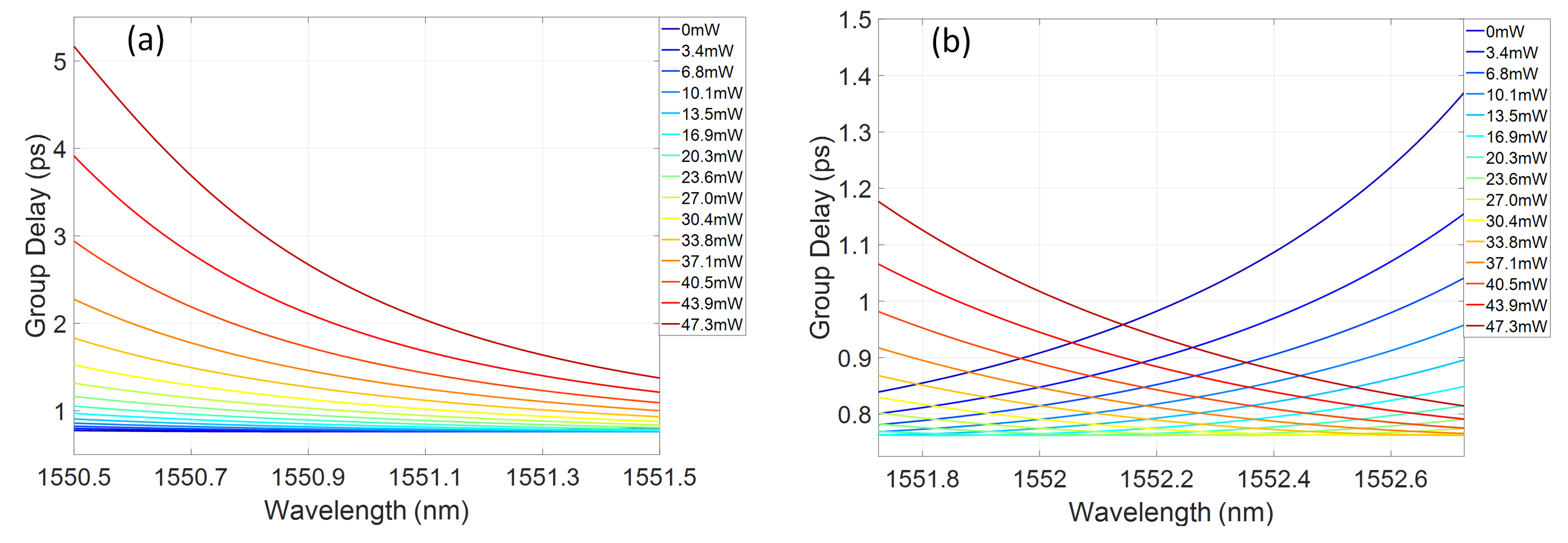 Micromachines 10 00569 g007