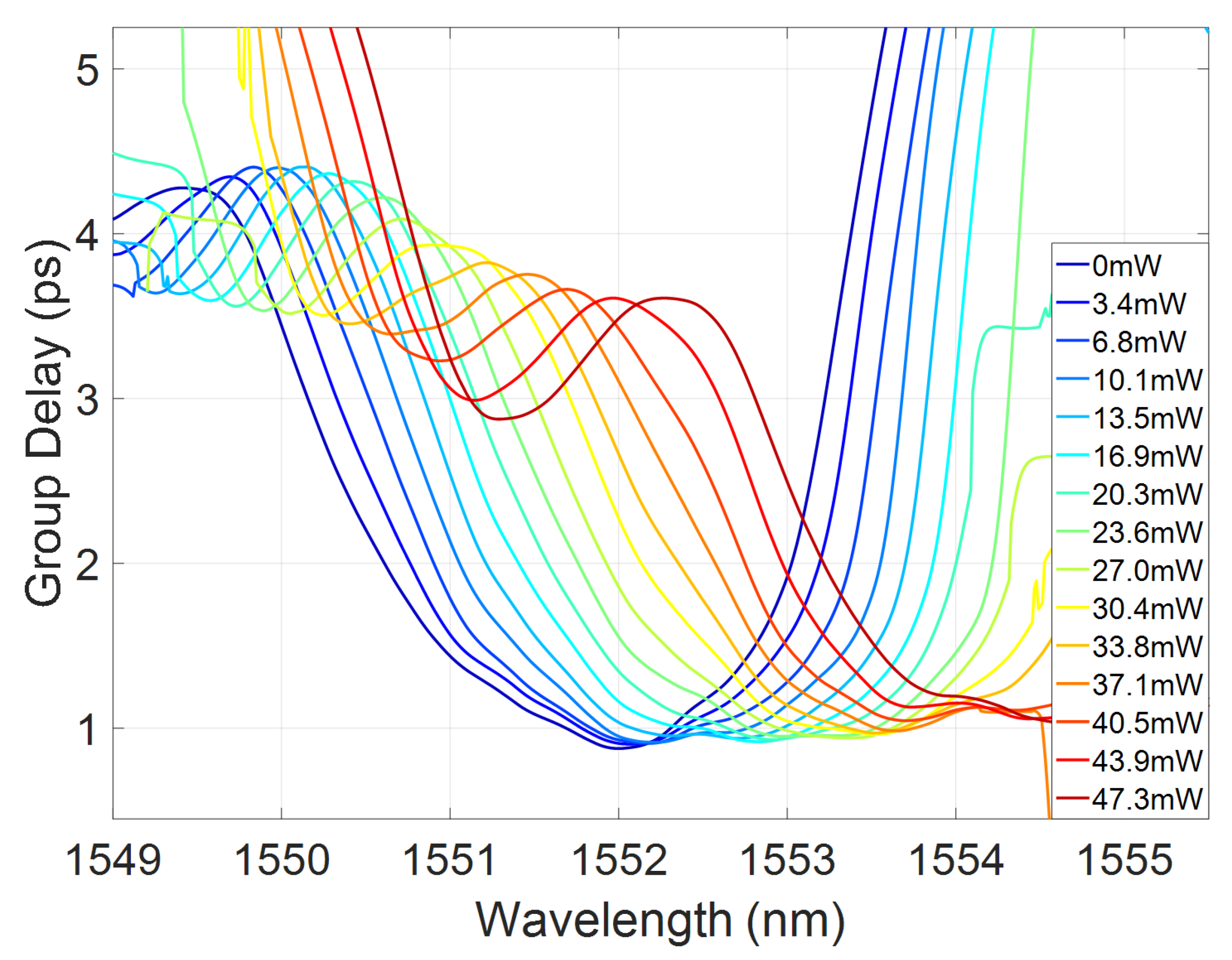 Micromachines 10 00569 g008