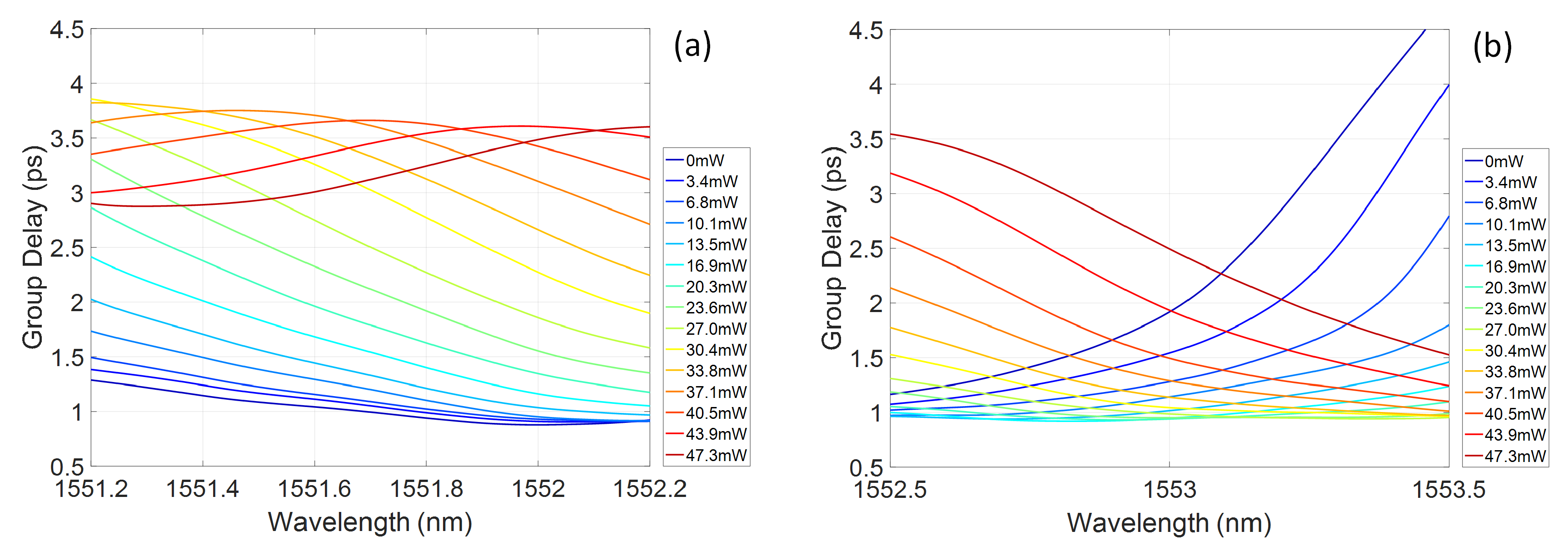 Micromachines 10 00569 g009
