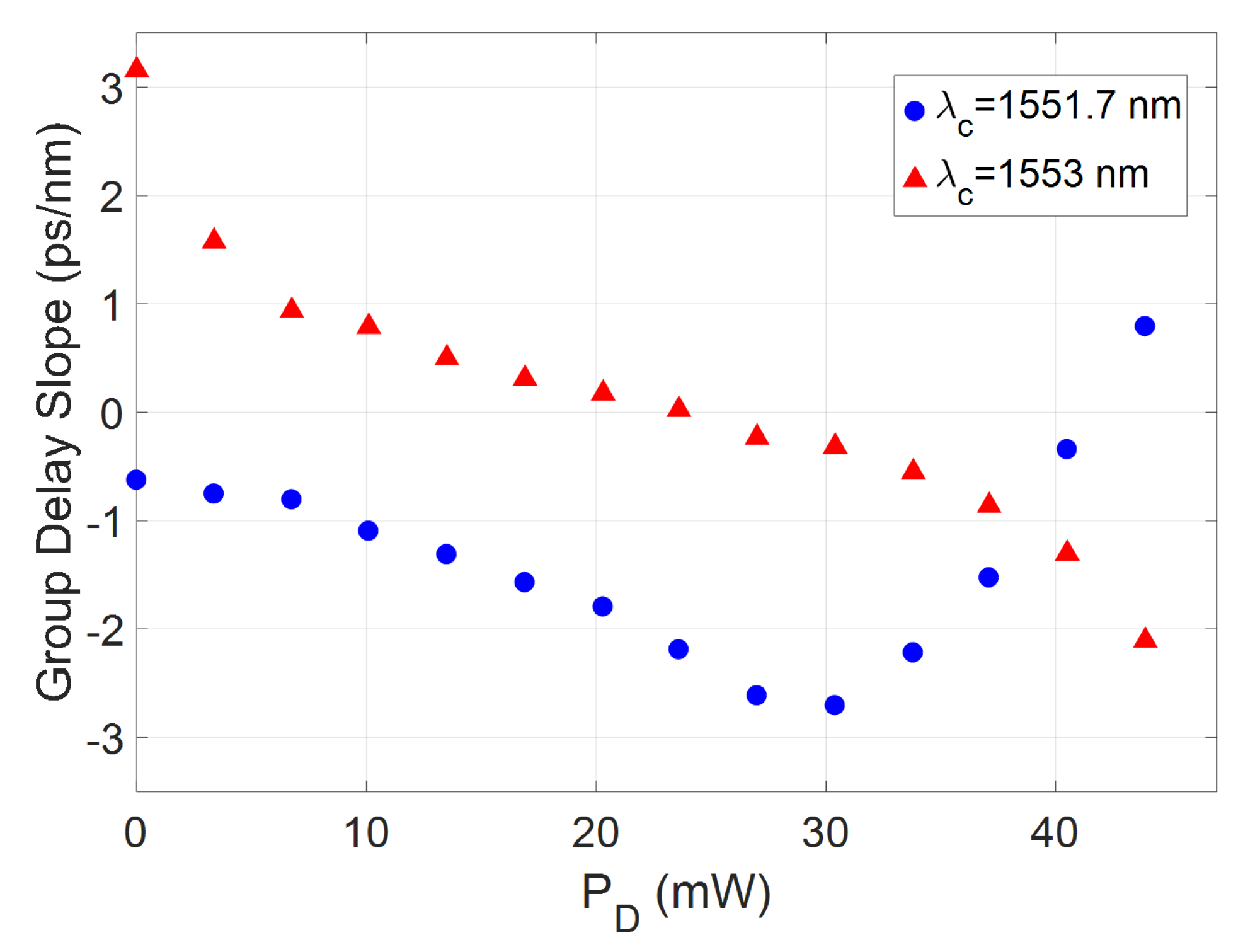 Micromachines 10 00569 g010