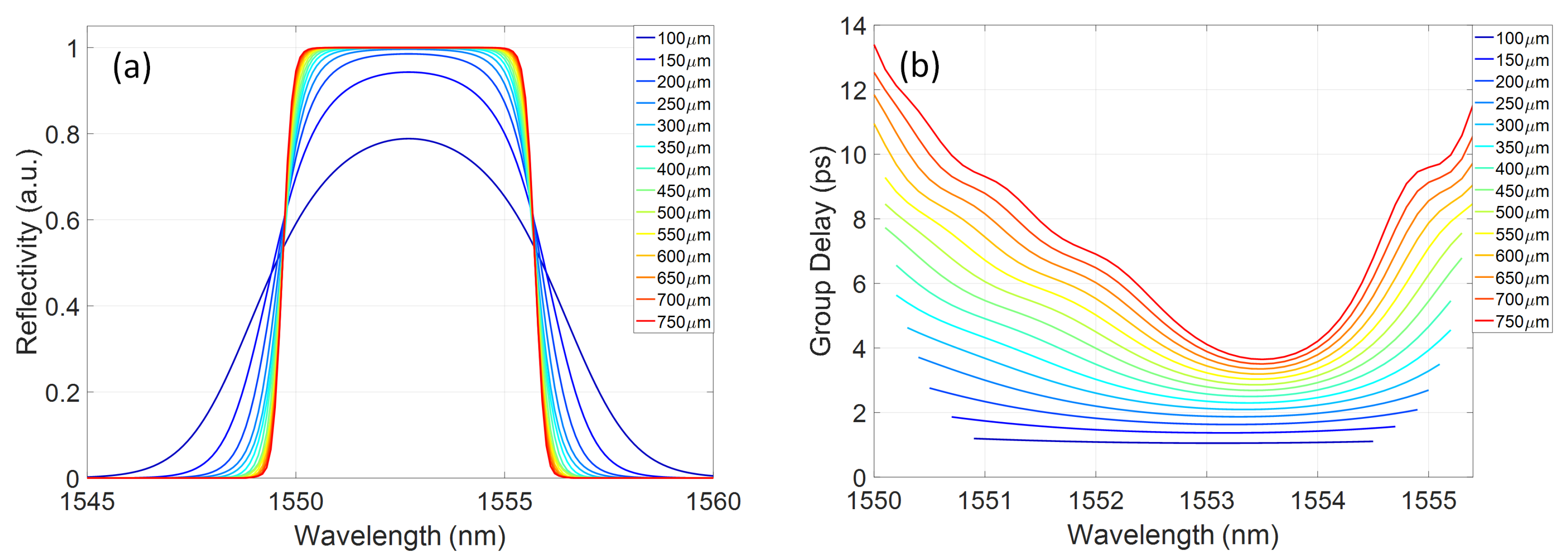 Micromachines 10 00569 g011