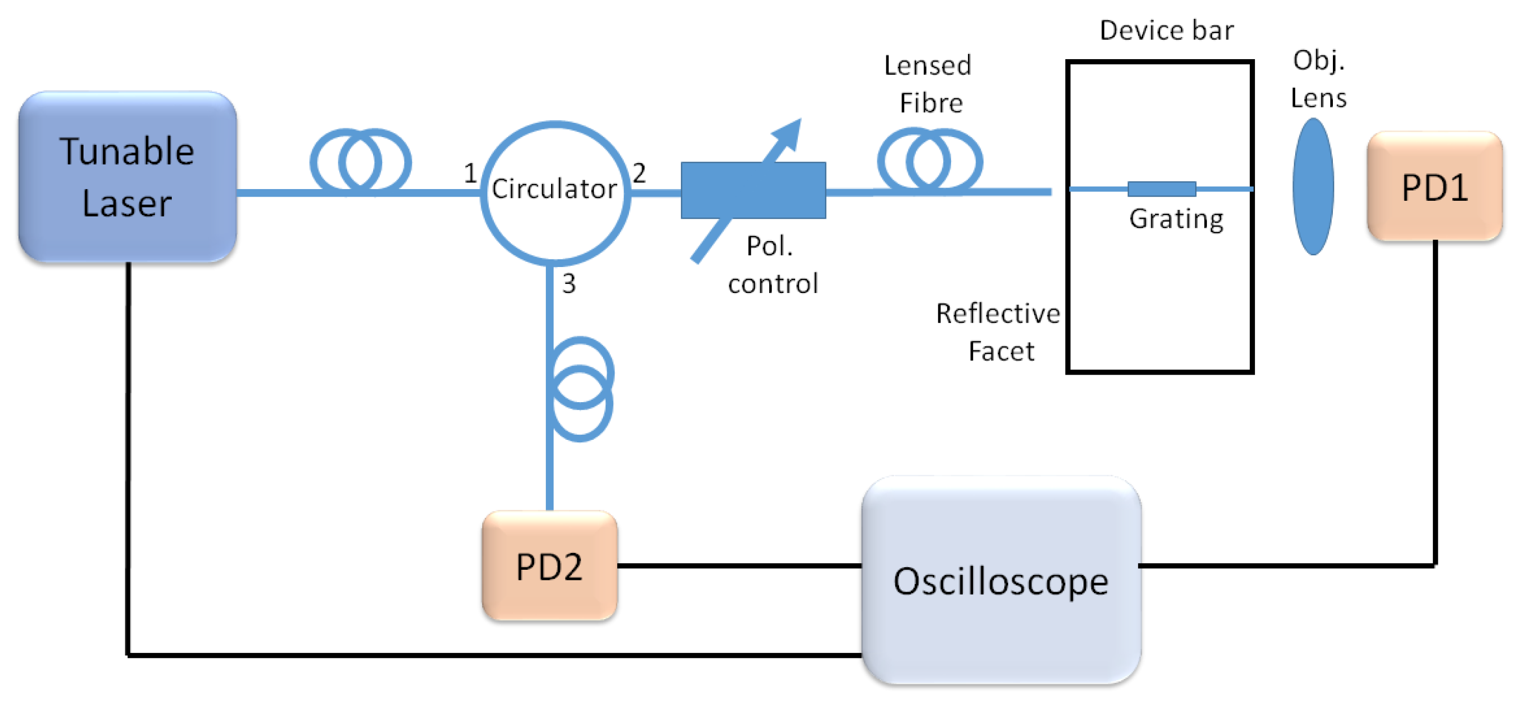 Micromachines 10 00569 g012