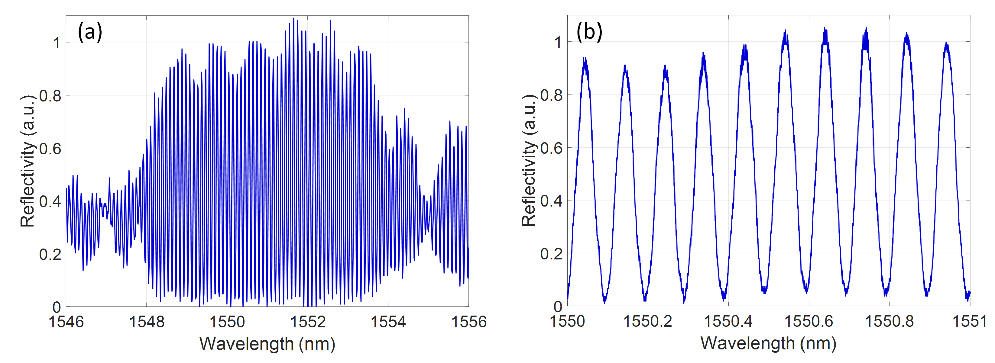 Micromachines 10 00569 g013