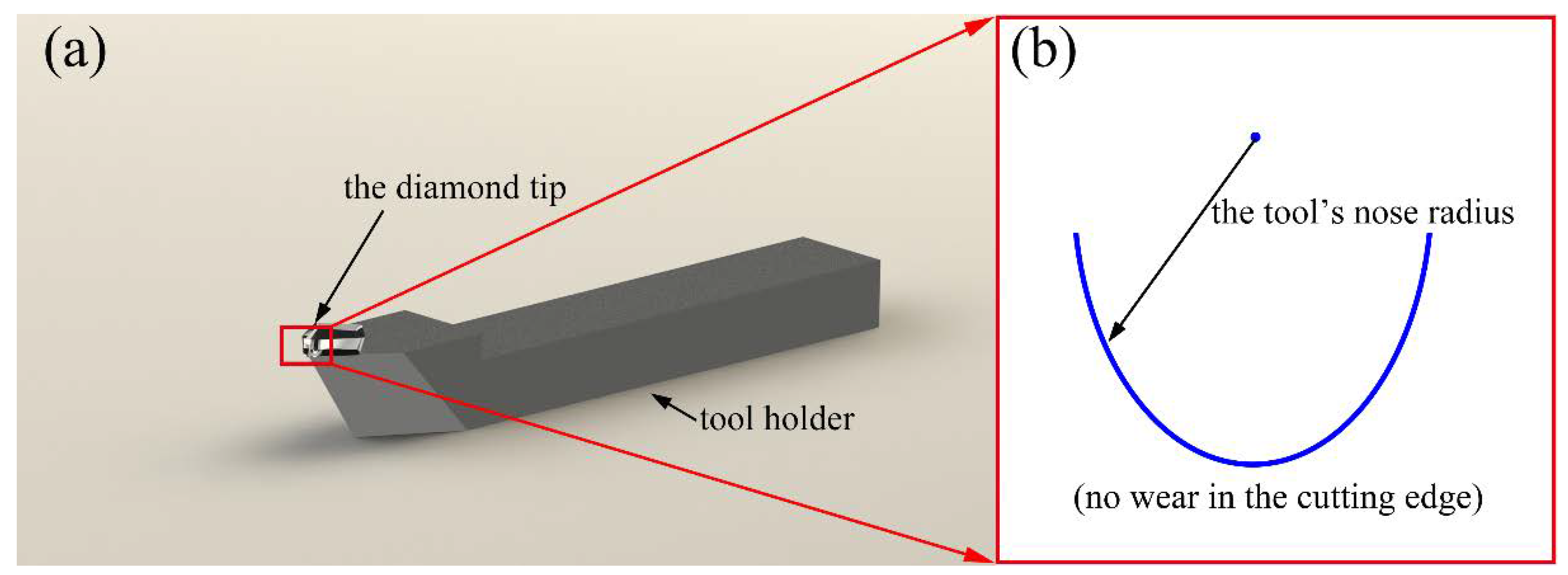Micromachines 10 00573 g003