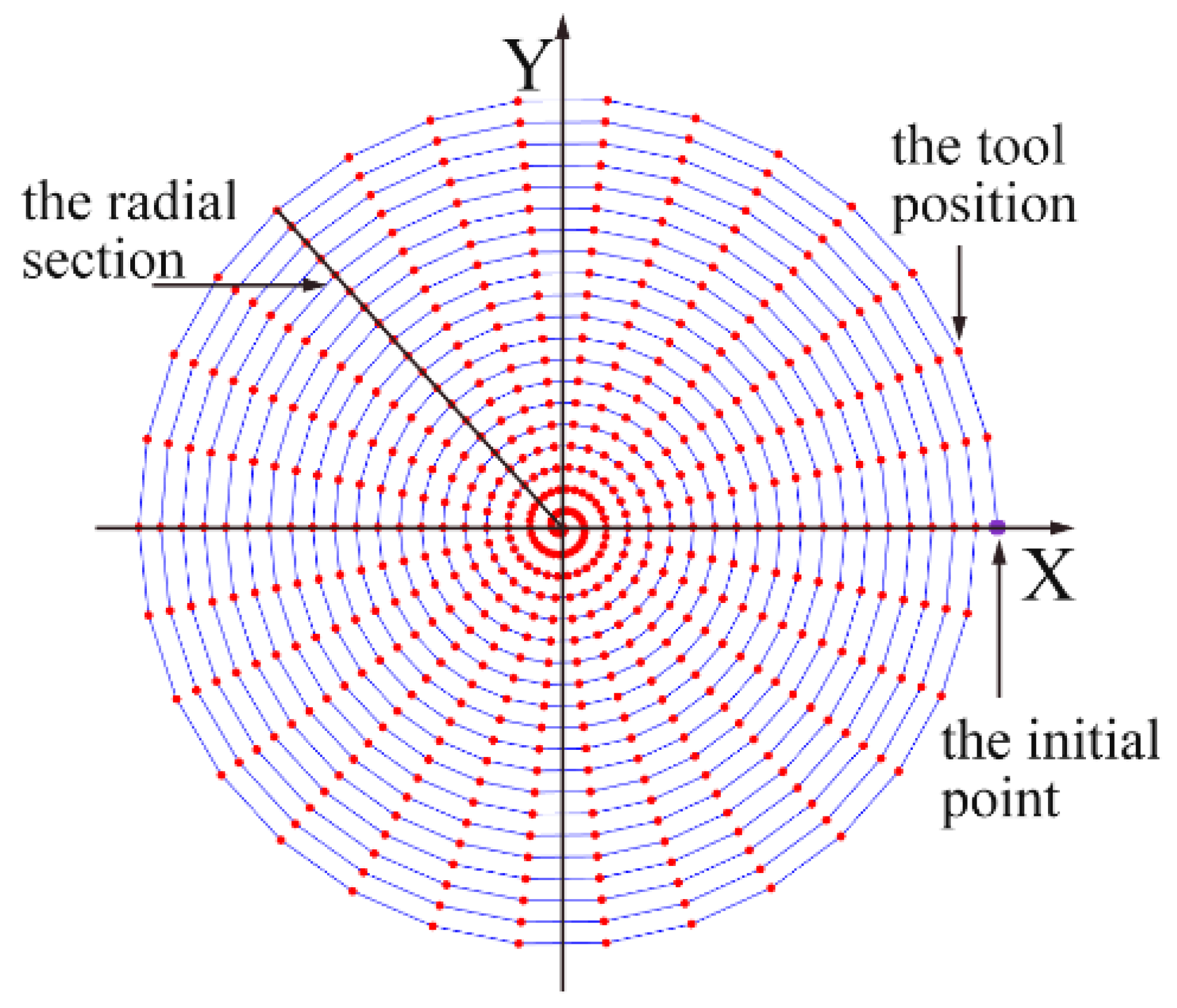 Micromachines 10 00573 g004