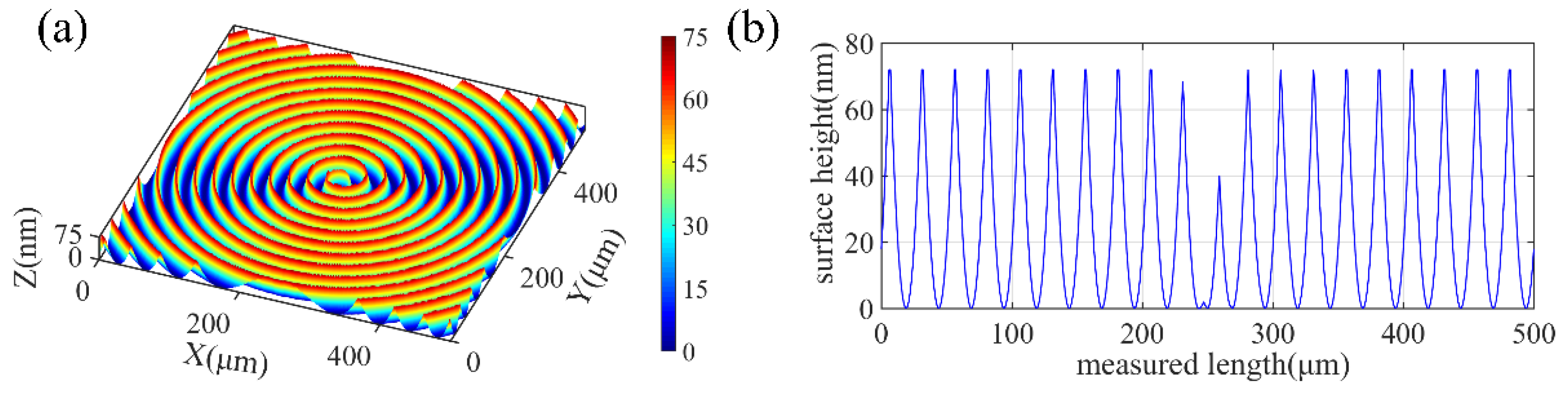 Micromachines 10 00573 g005