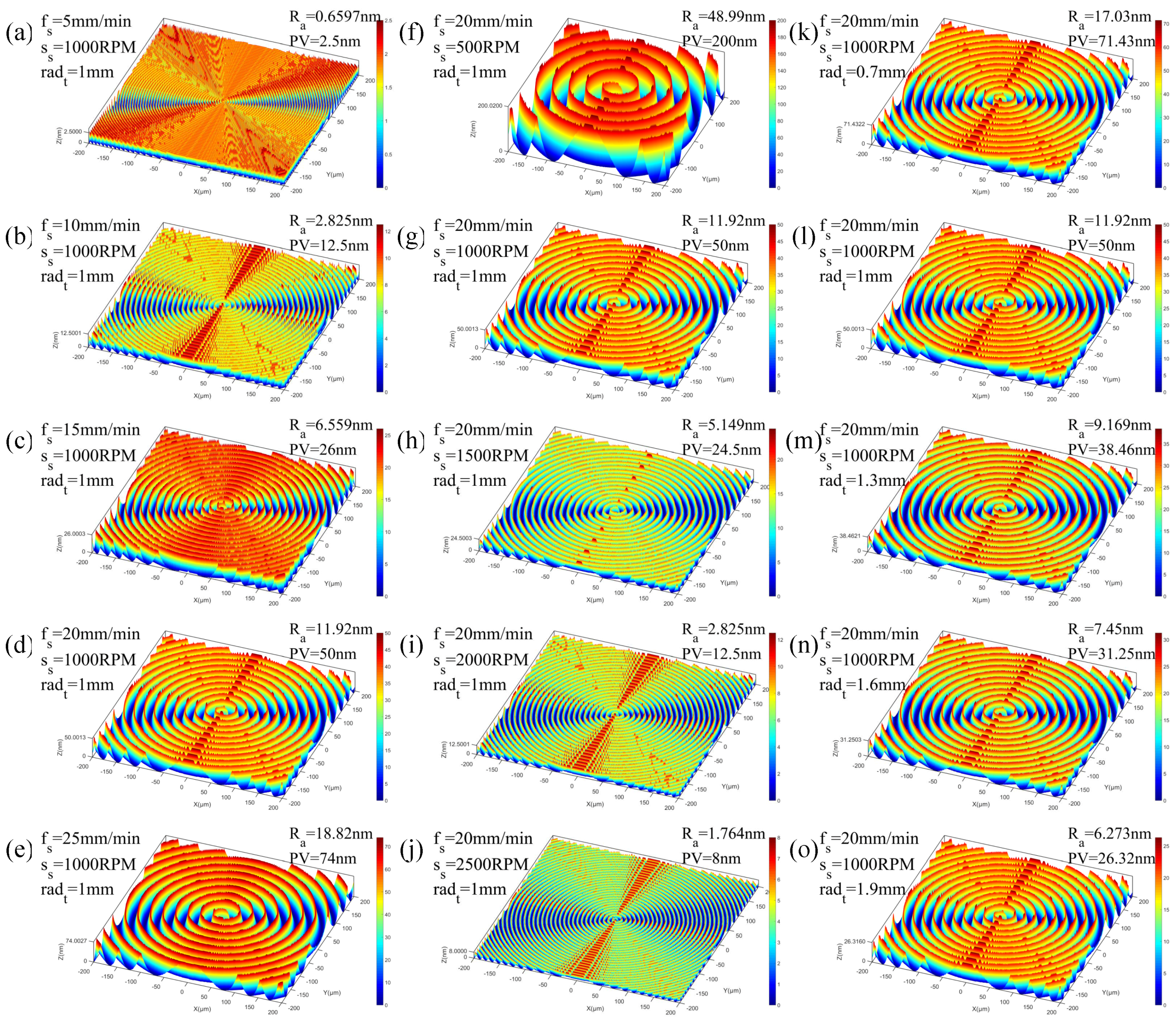 Micromachines 10 00573 g006