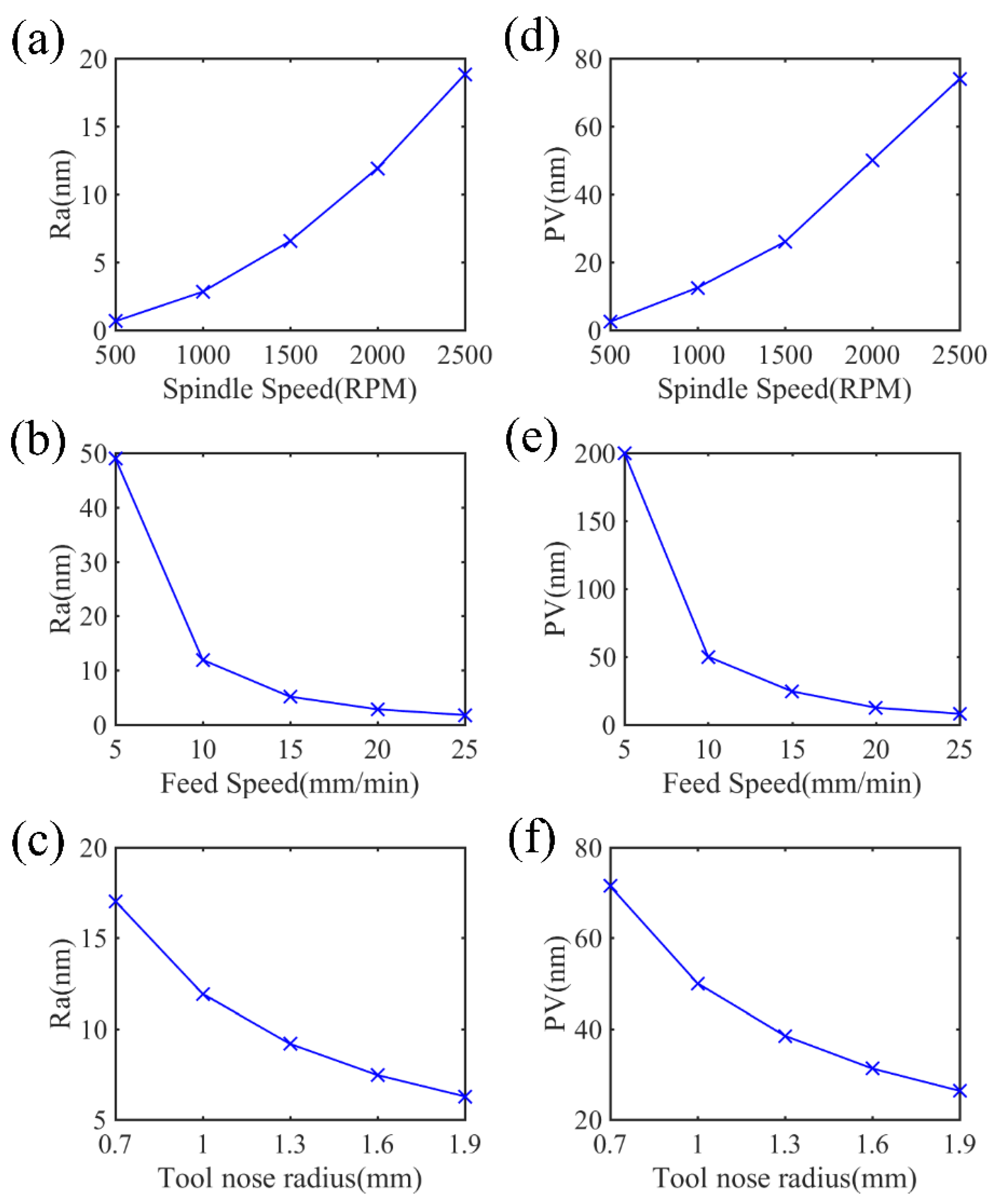 Micromachines 10 00573 g007