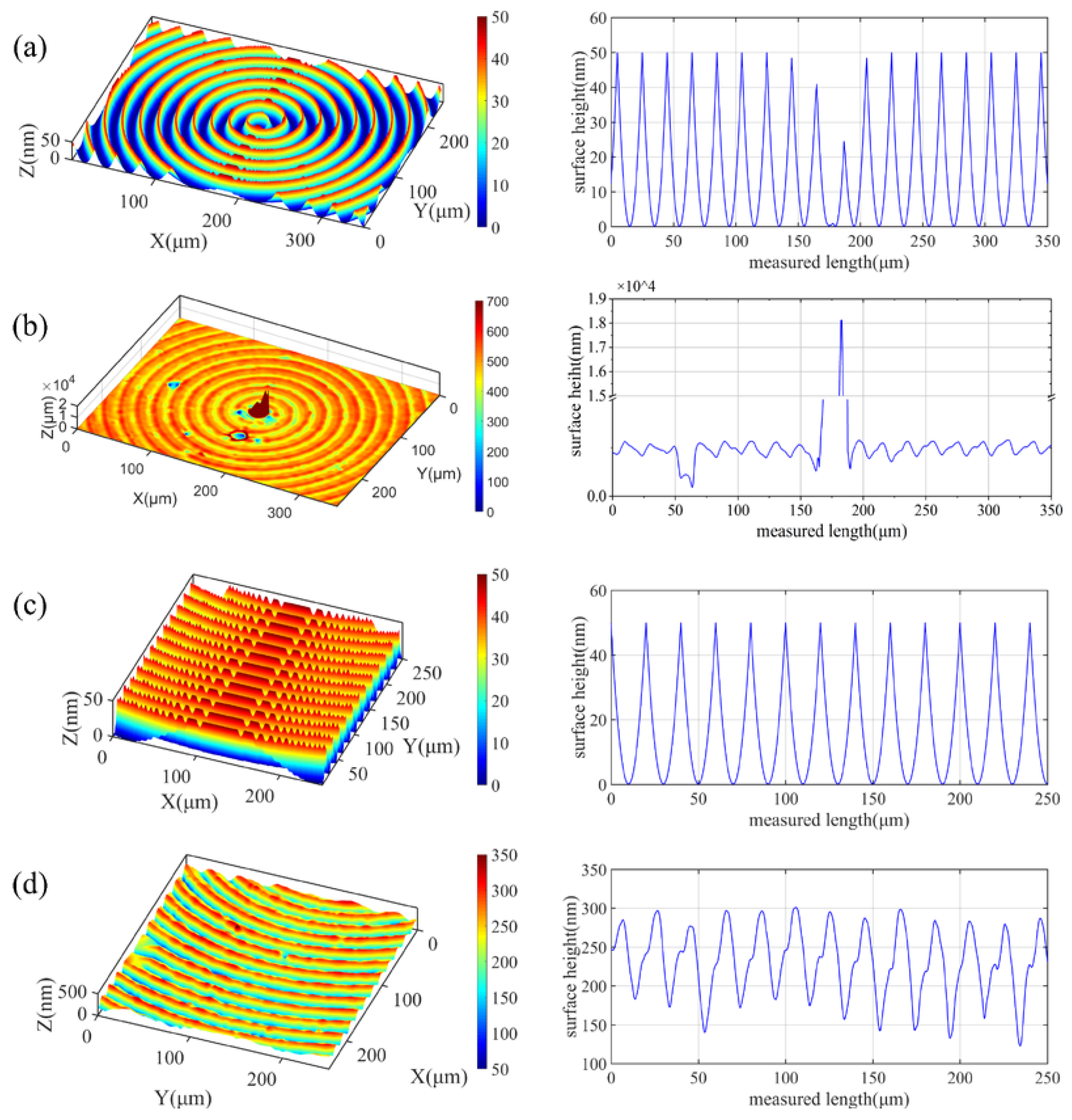 Micromachines 10 00573 g011