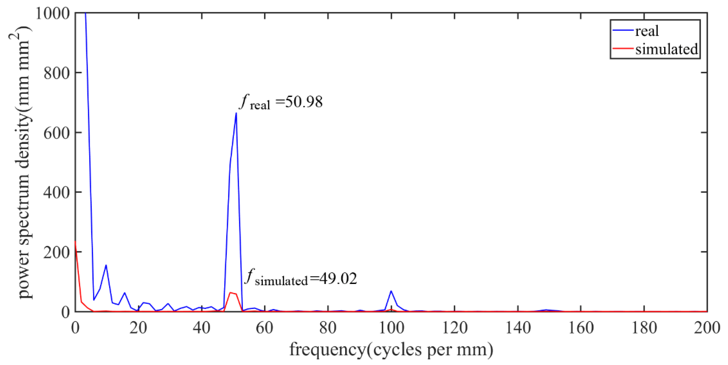 Micromachines 10 00573 g012