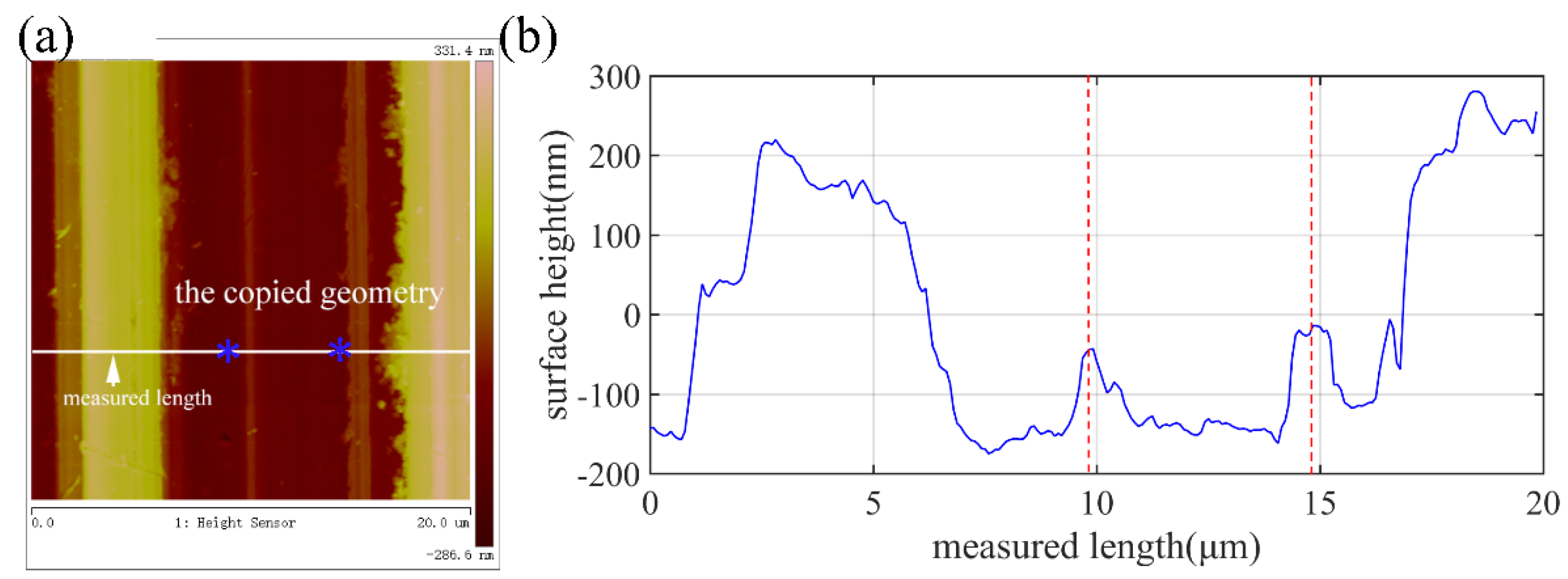 Micromachines 10 00573 g014