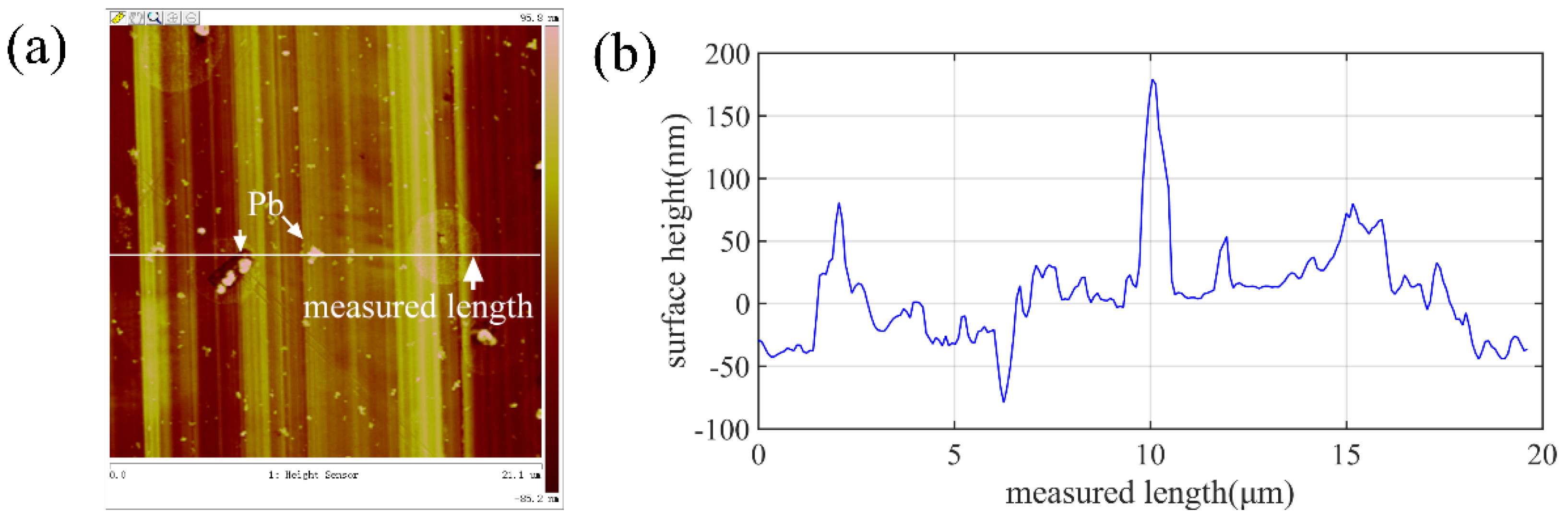 Micromachines 10 00573 g017