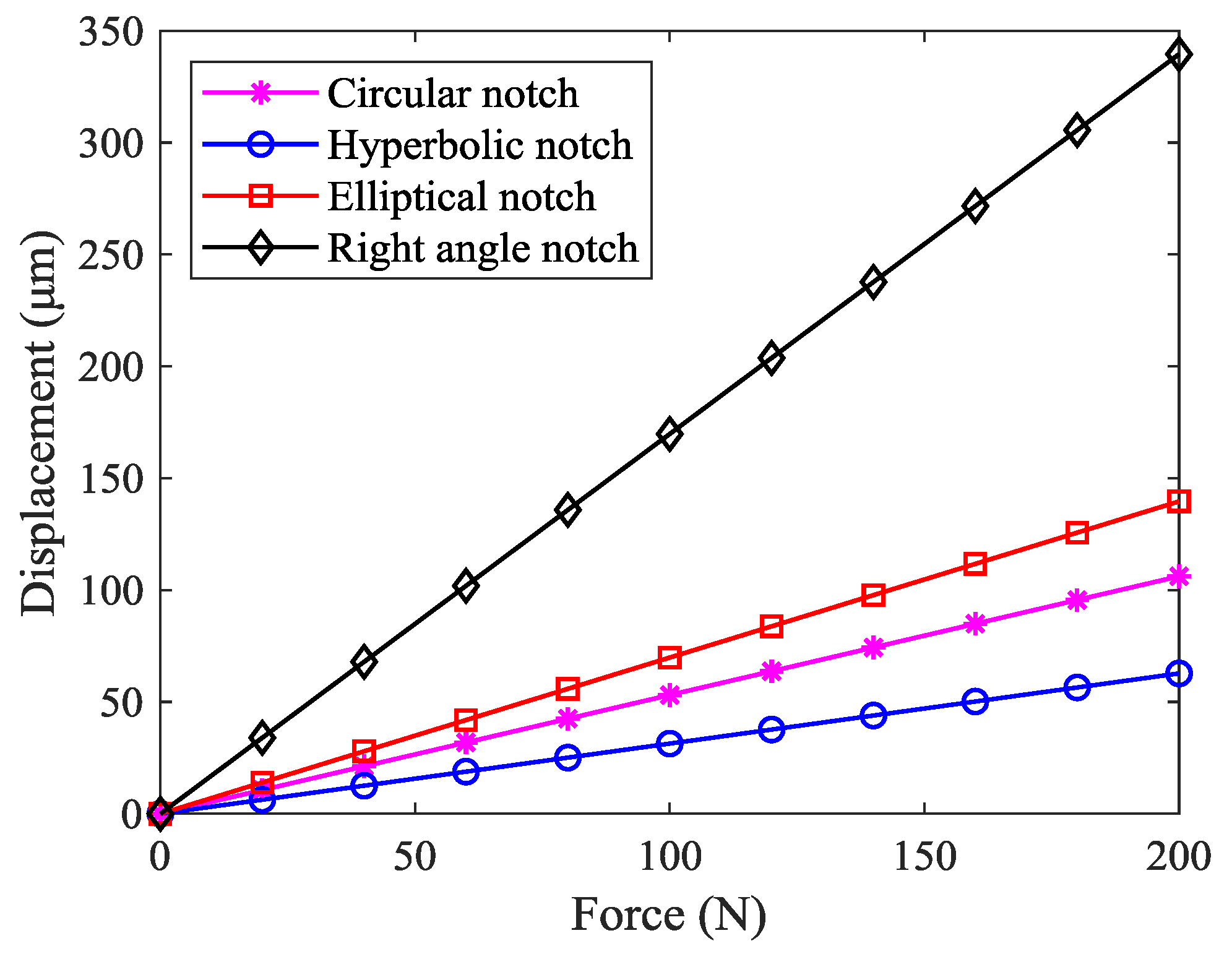 Micromachines 10 00581 g003