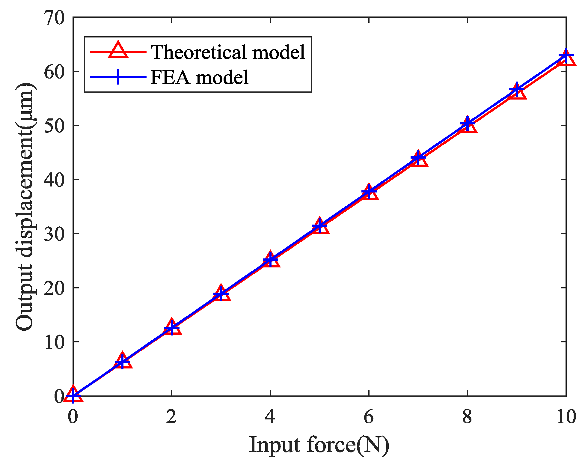Micromachines 10 00581 g015