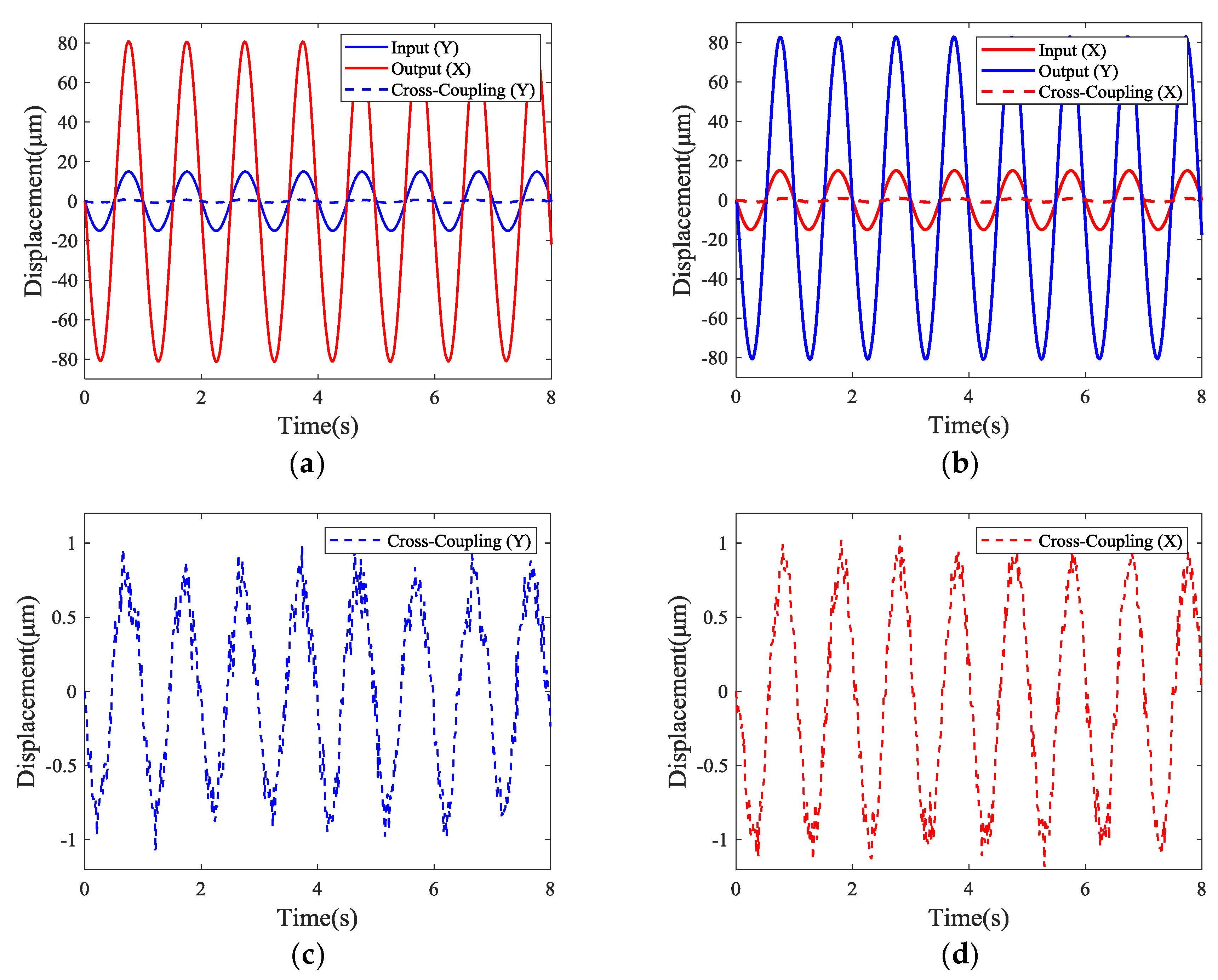 Micromachines 10 00581 g018
